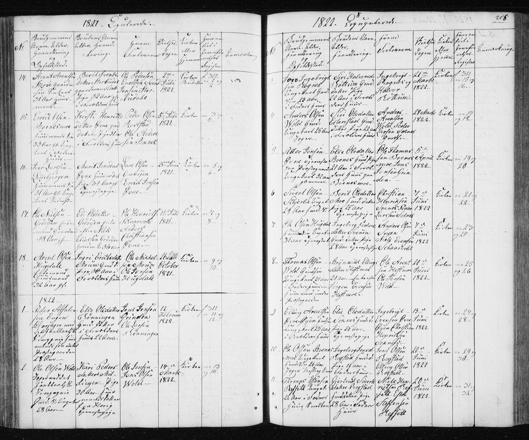 Ministerialprotokoller, klokkerbøker og fødselsregistre - Sør-Trøndelag, AV/SAT-A-1456/687/L1017: Parish register (copy) no. 687C01, 1816-1837, p. 206