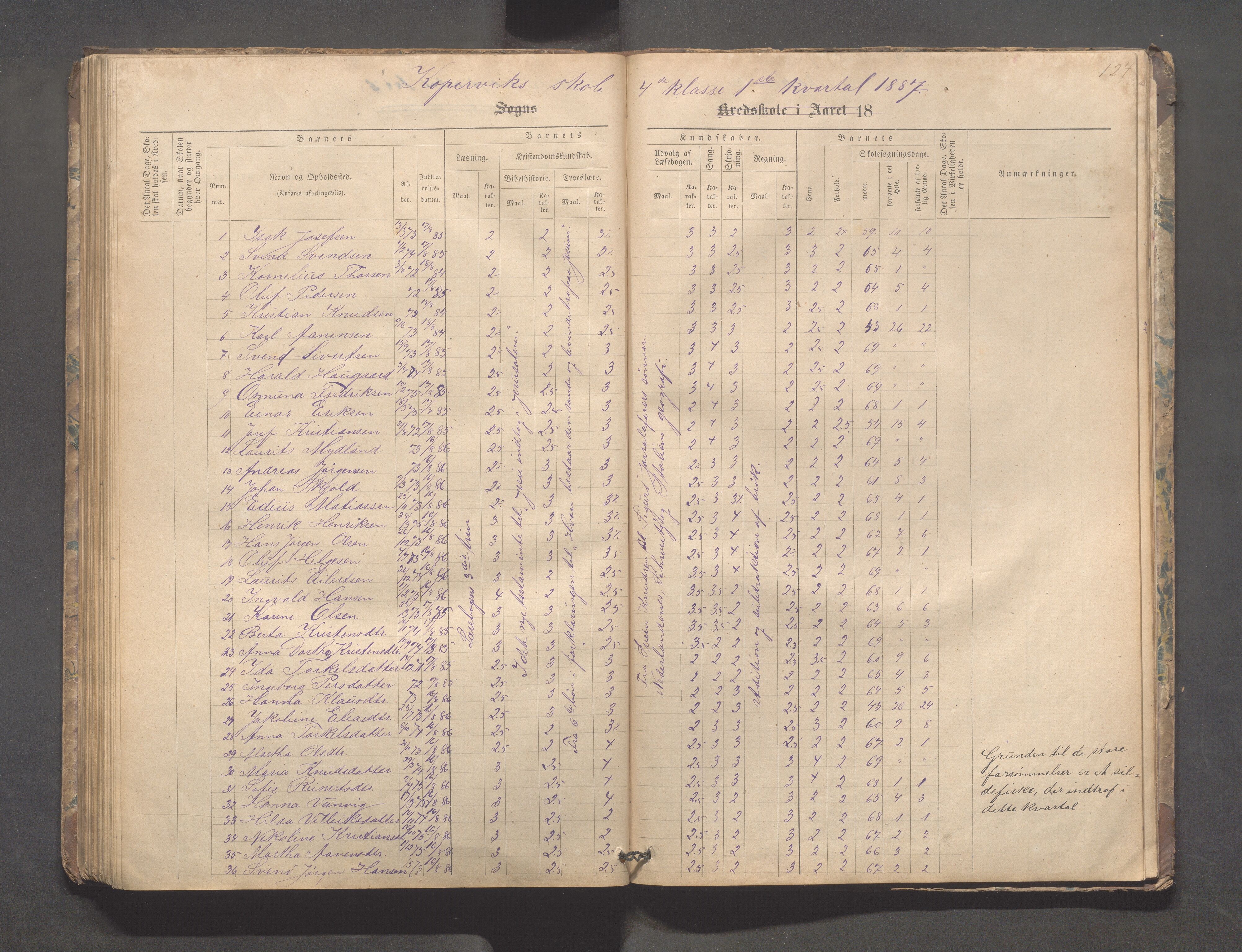 Kopervik Kommune - Kopervik skole, IKAR/K-102472/H/L0008: Skoleprotokoll, 1874-1889, p. 124