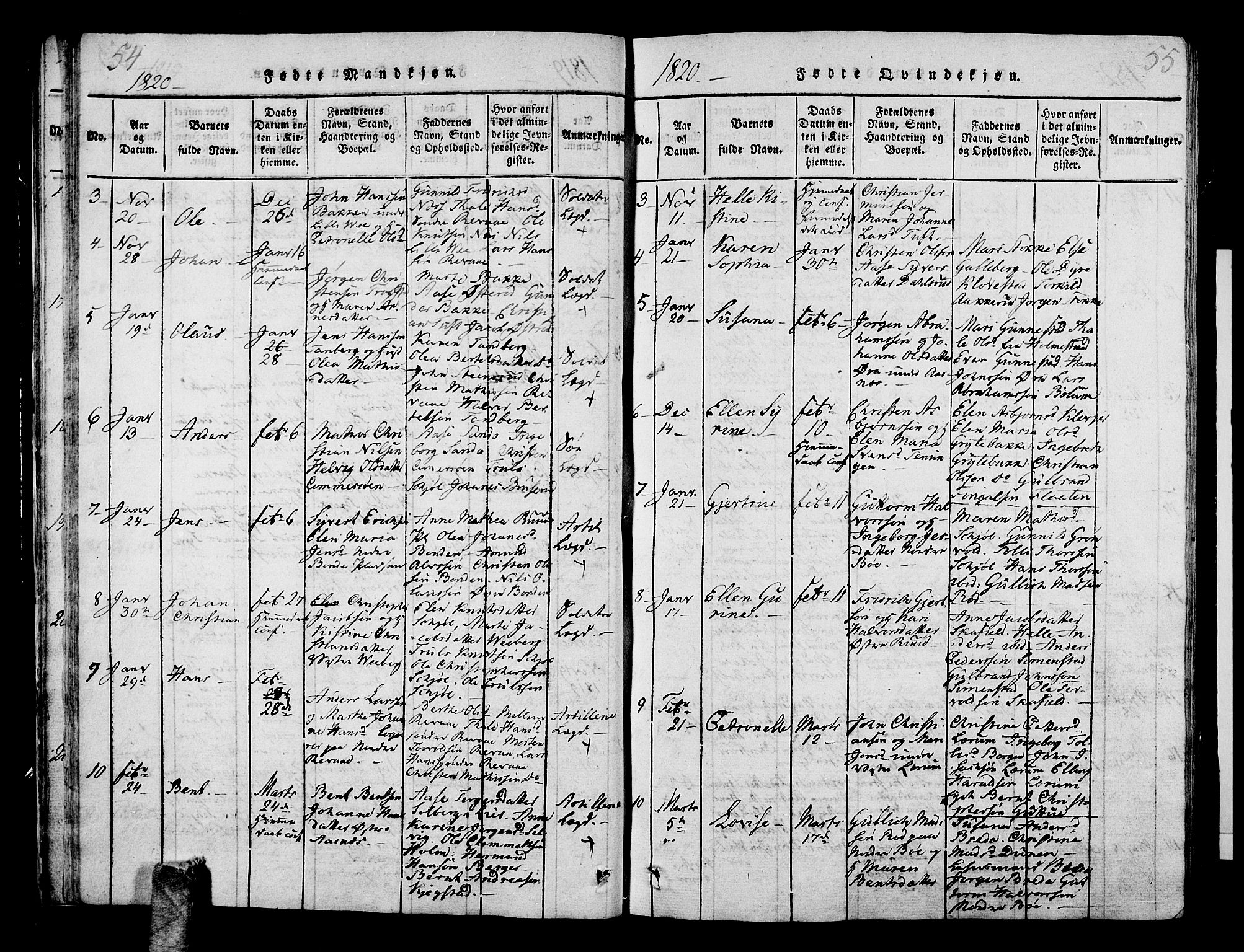 Sande Kirkebøker, SAKO/A-53/G/Ga/L0001: Parish register (copy) no. 1, 1814-1847, p. 54-55