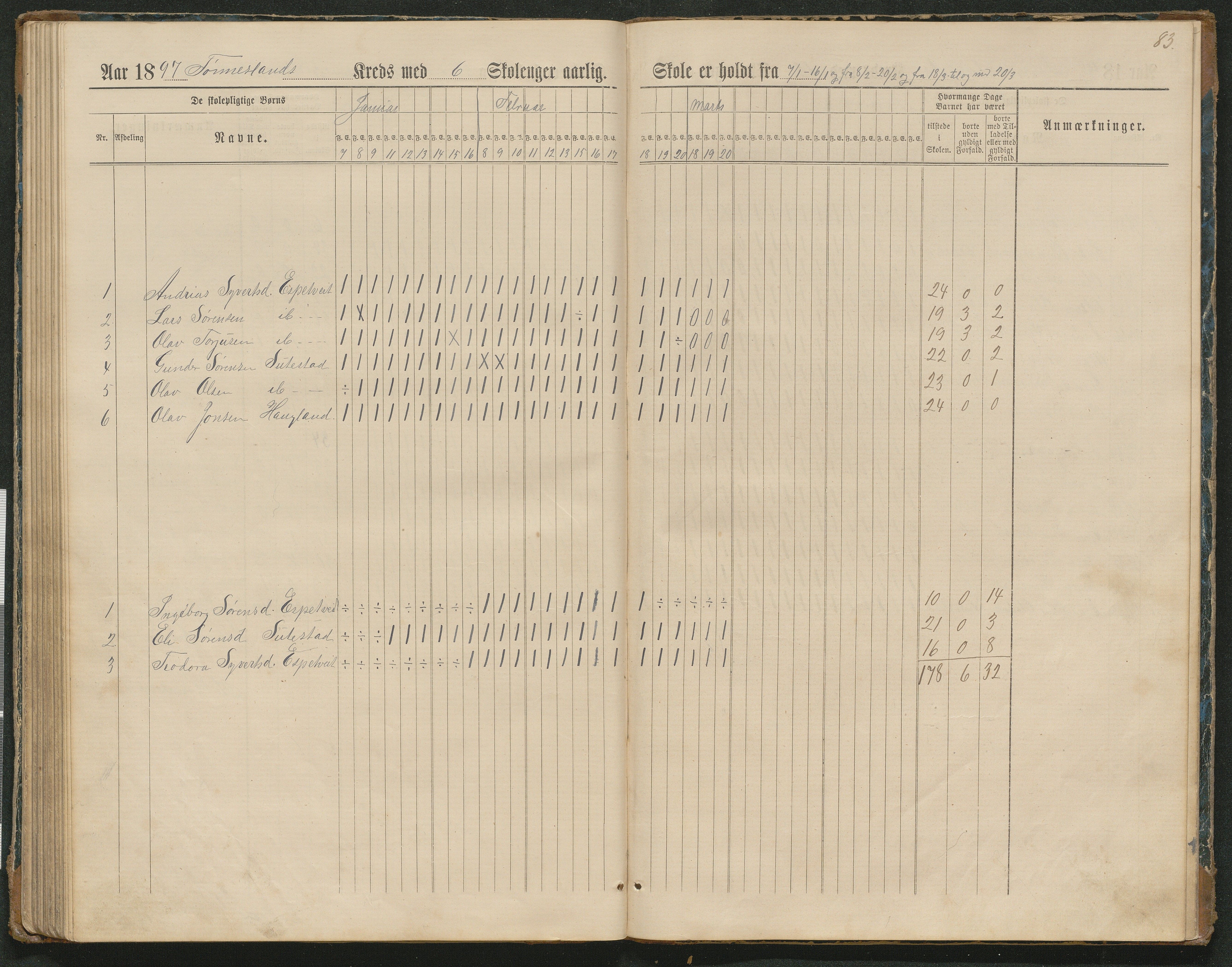 Hornnes kommune, Tønnesvold, Abusland skolekretser, AAKS/KA0936-550g/F1/L0003: Dagbok Abusland, Tønnesland, 1884-1900, p. 83