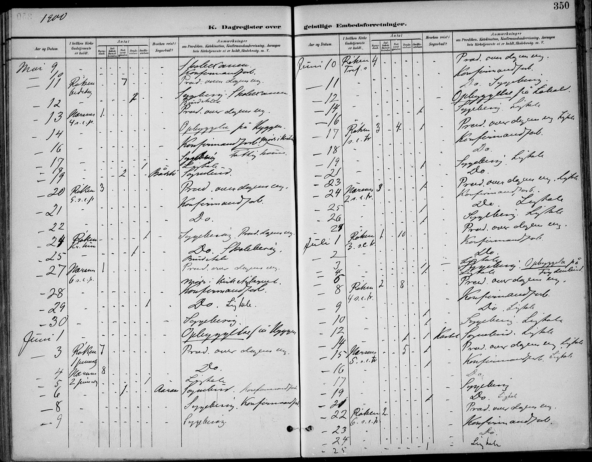 Røyken kirkebøker, AV/SAKO-A-241/F/Fa/L0009: Parish register (official) no. 9, 1898-1911, p. 350