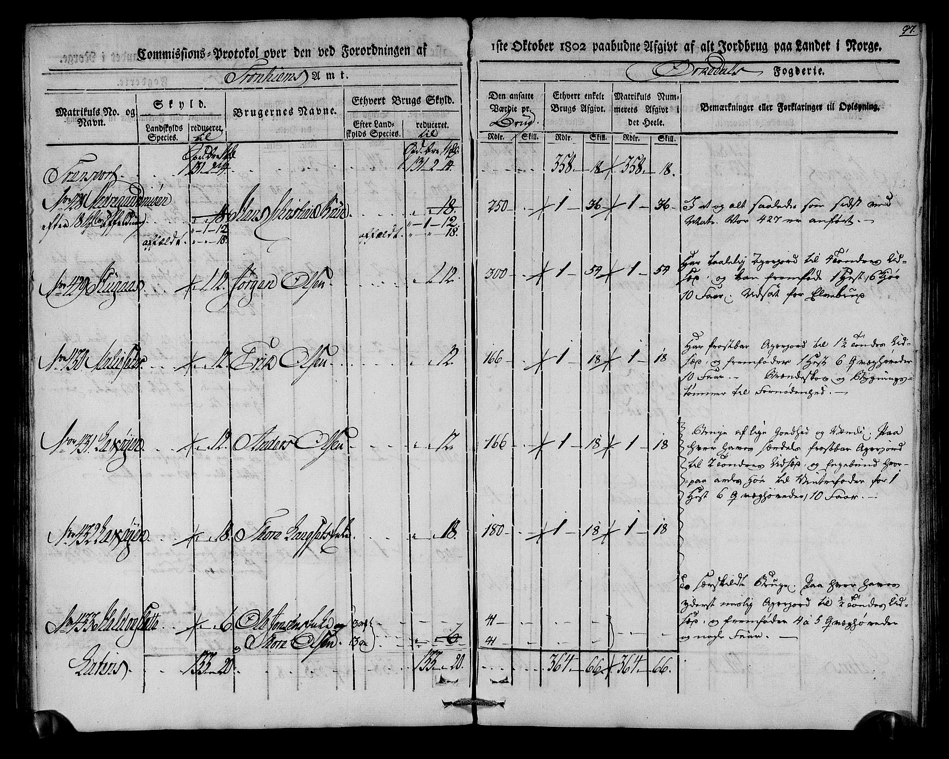 Rentekammeret inntil 1814, Realistisk ordnet avdeling, AV/RA-EA-4070/N/Ne/Nea/L0135: Orkdal og Gauldal fogderi. Kommisjonsprotokoll for Orkdalen, 1803, p. 97