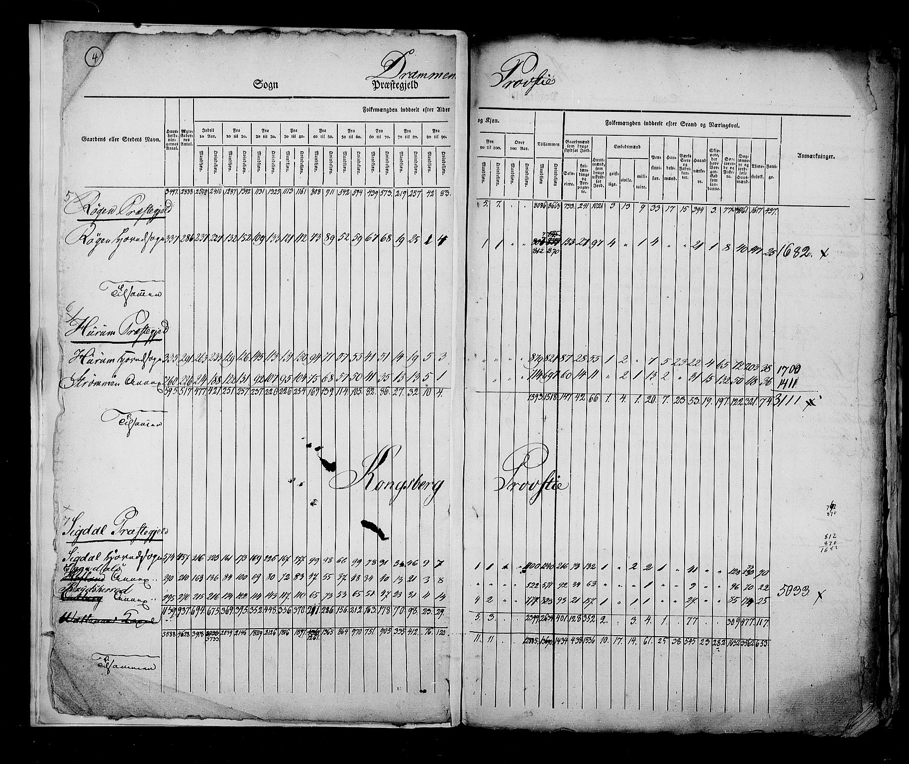 RA, Census 1825, vol. 2: Nationwide summaries, 1825, p. 4