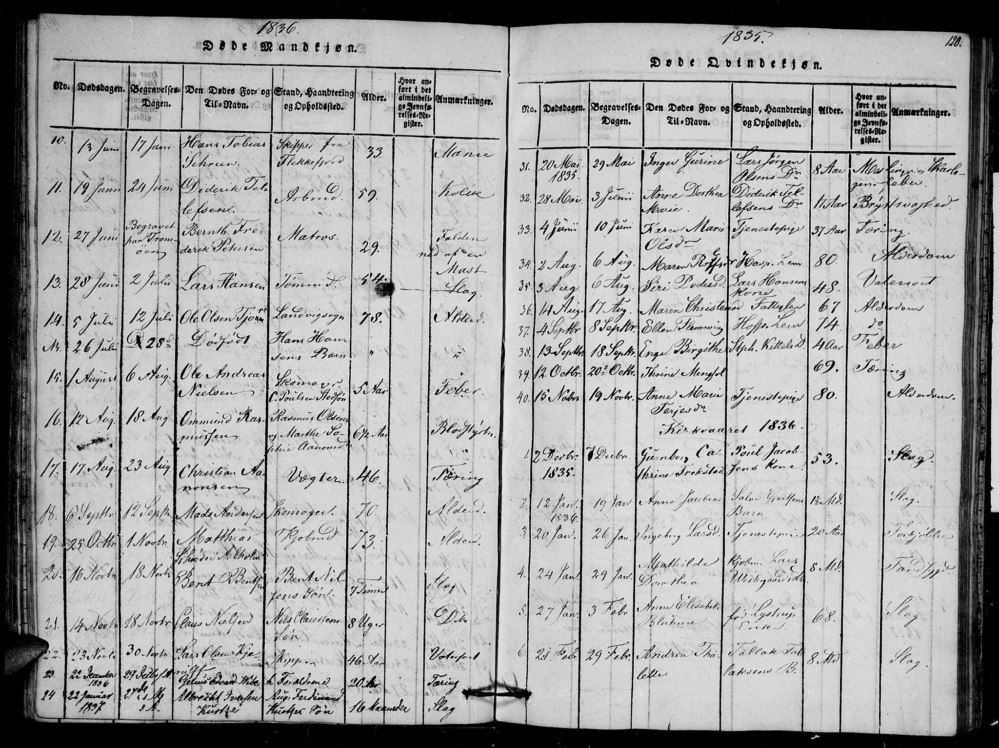 Arendal sokneprestkontor, Trefoldighet, SAK/1111-0040/F/Fb/L0001: Parish register (copy) no. B 1, 1816-1838, p. 120