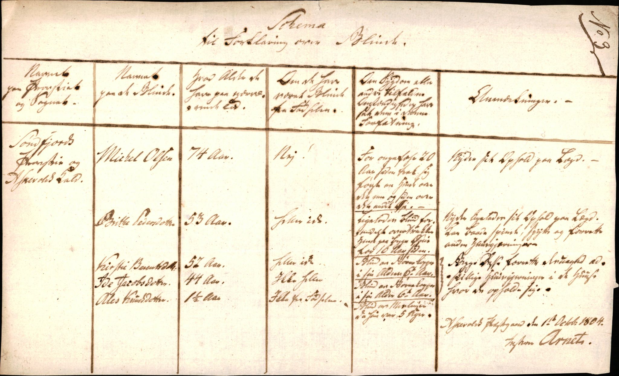 Bjørgvin biskop, AV/SAB-A-5601/Ha/L0002/0003b: Meldinger frå Nordfjord og Sunnfjord prosti / Sunnfjord - Oppgåver om blinde, 1804-1806, p. 3