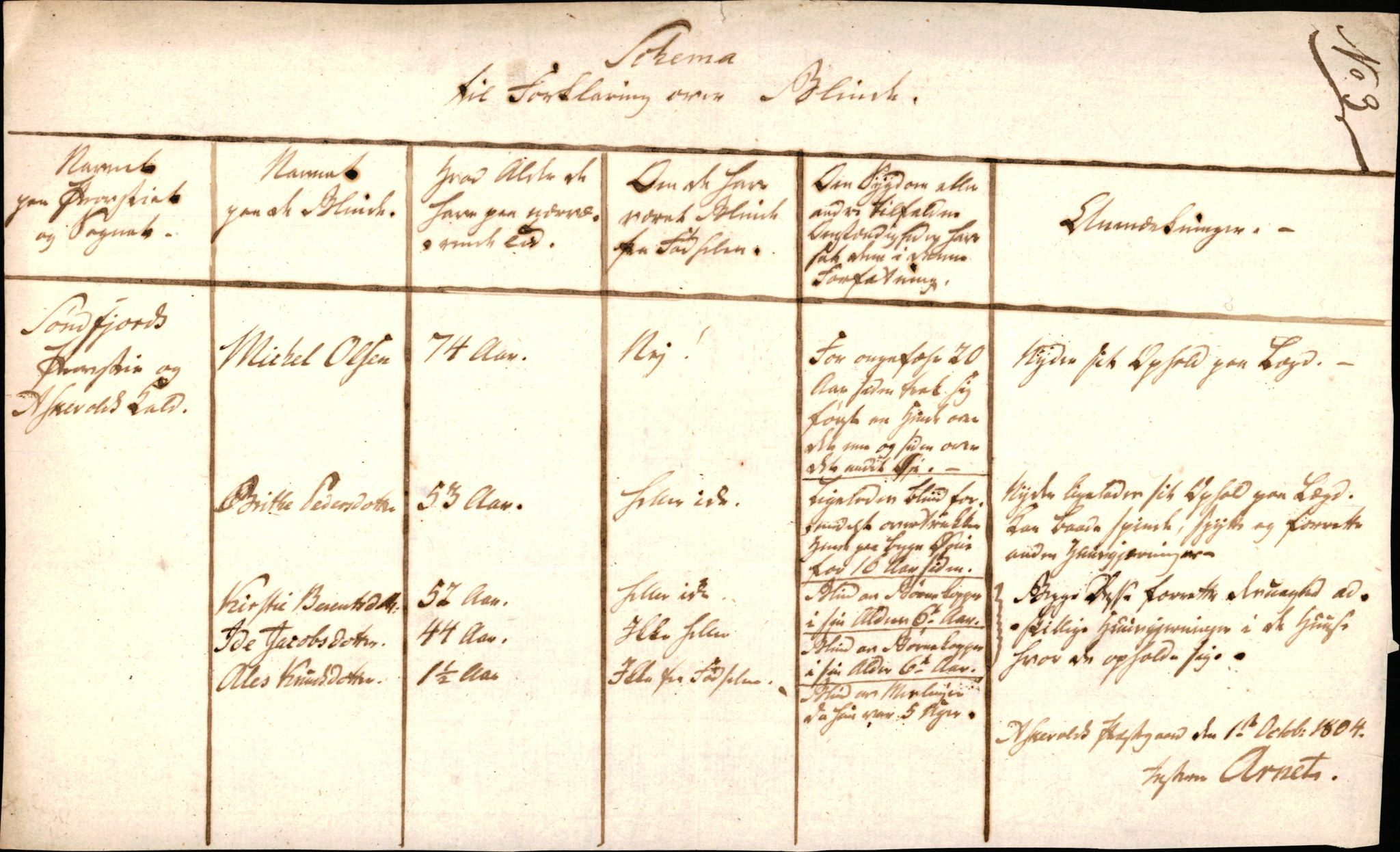 Bjørgvin biskop, SAB/A-5601/Ha/L0002/0003b: Meldinger frå Nordfjord og Sunnfjord prosti / Sunnfjord - Oppgåver om blinde, 1804-1806, p. 3