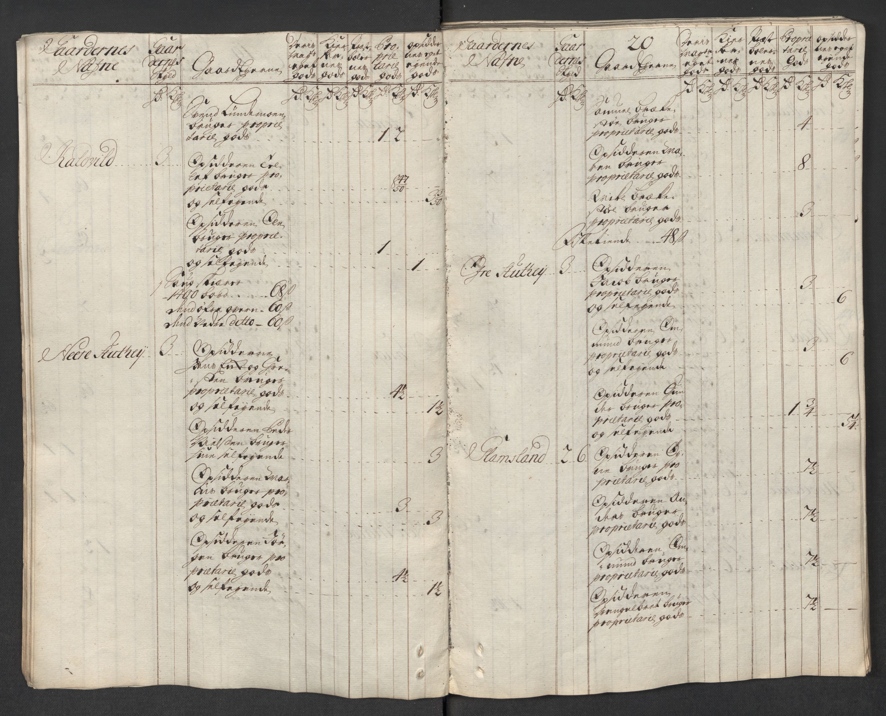 Rentekammeret inntil 1814, Reviderte regnskaper, Fogderegnskap, AV/RA-EA-4092/R39/L2327: Fogderegnskap Nedenes, 1718, p. 35