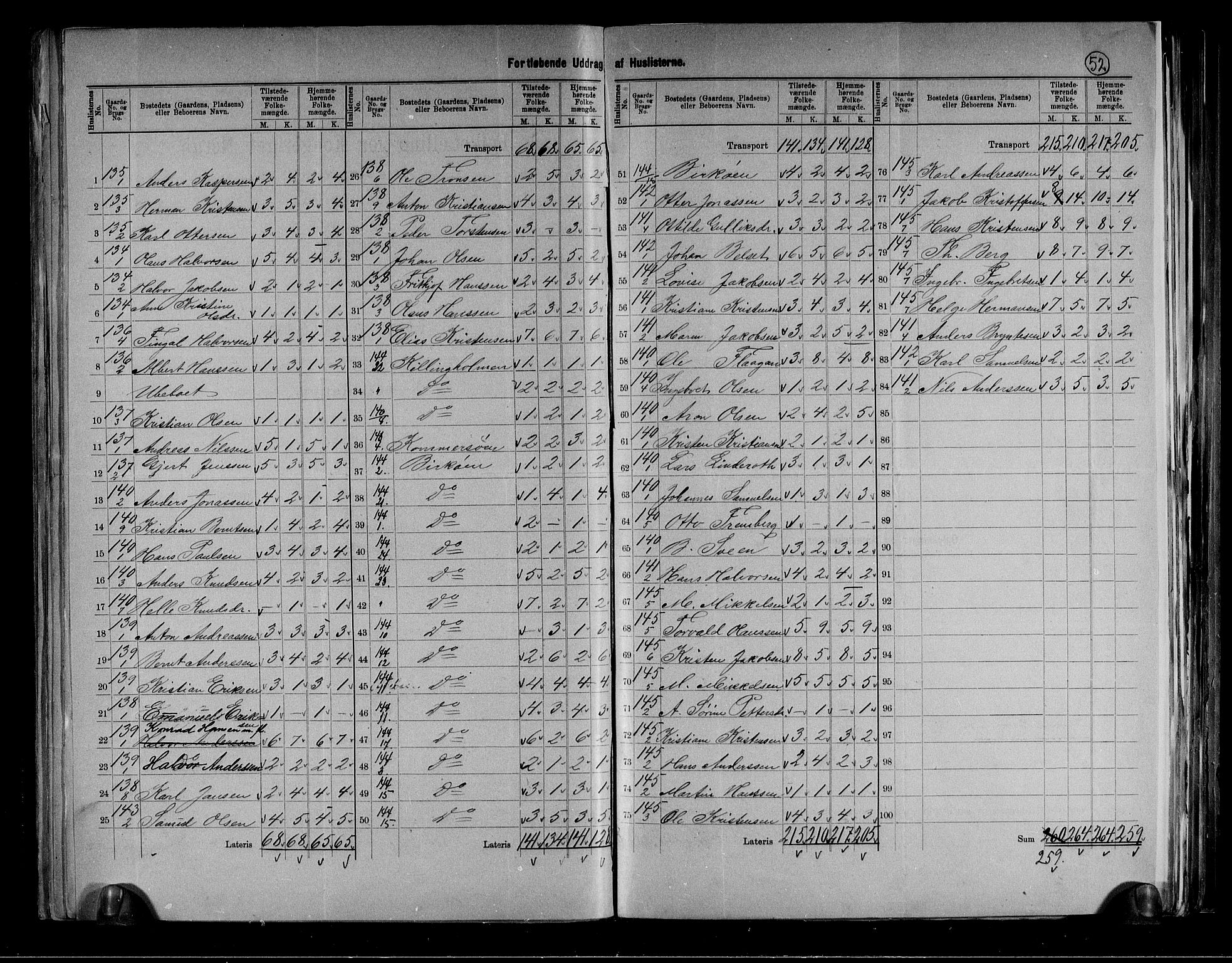 RA, 1891 census for 0713 Sande, 1891, p. 21
