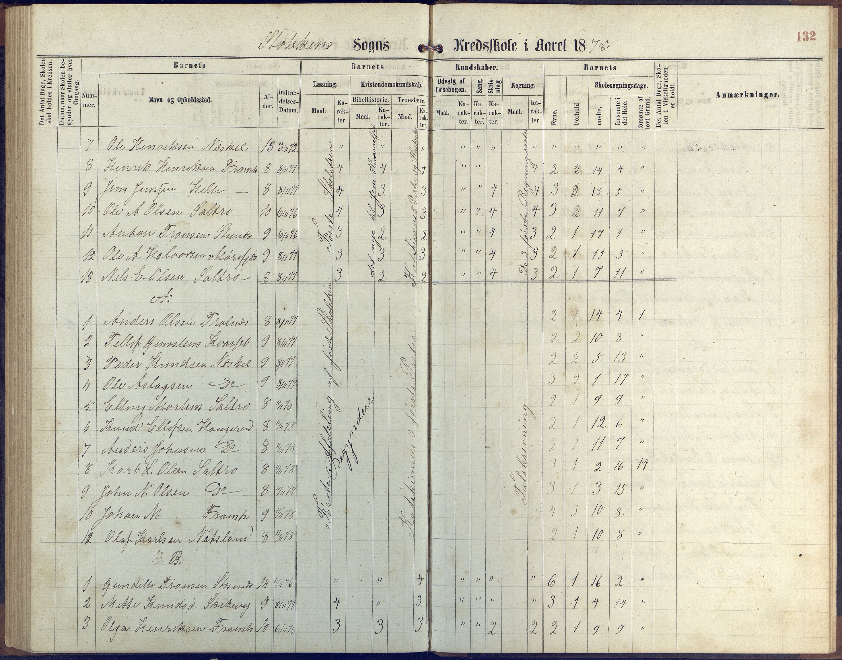 Stokken kommune, AAKS/KA0917-PK/04/04c/L0006: Skoleprotokoll  Stokken, 1863-1879, p. 131