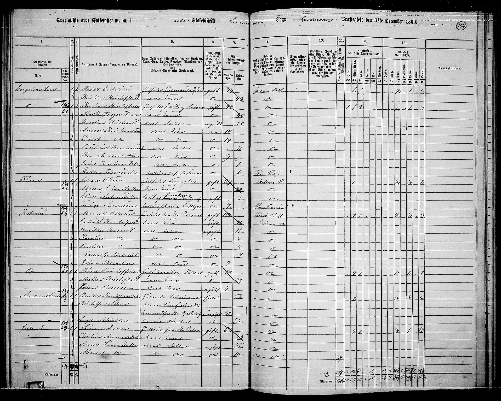 RA, 1865 census for Skedsmo, 1865, p. 139