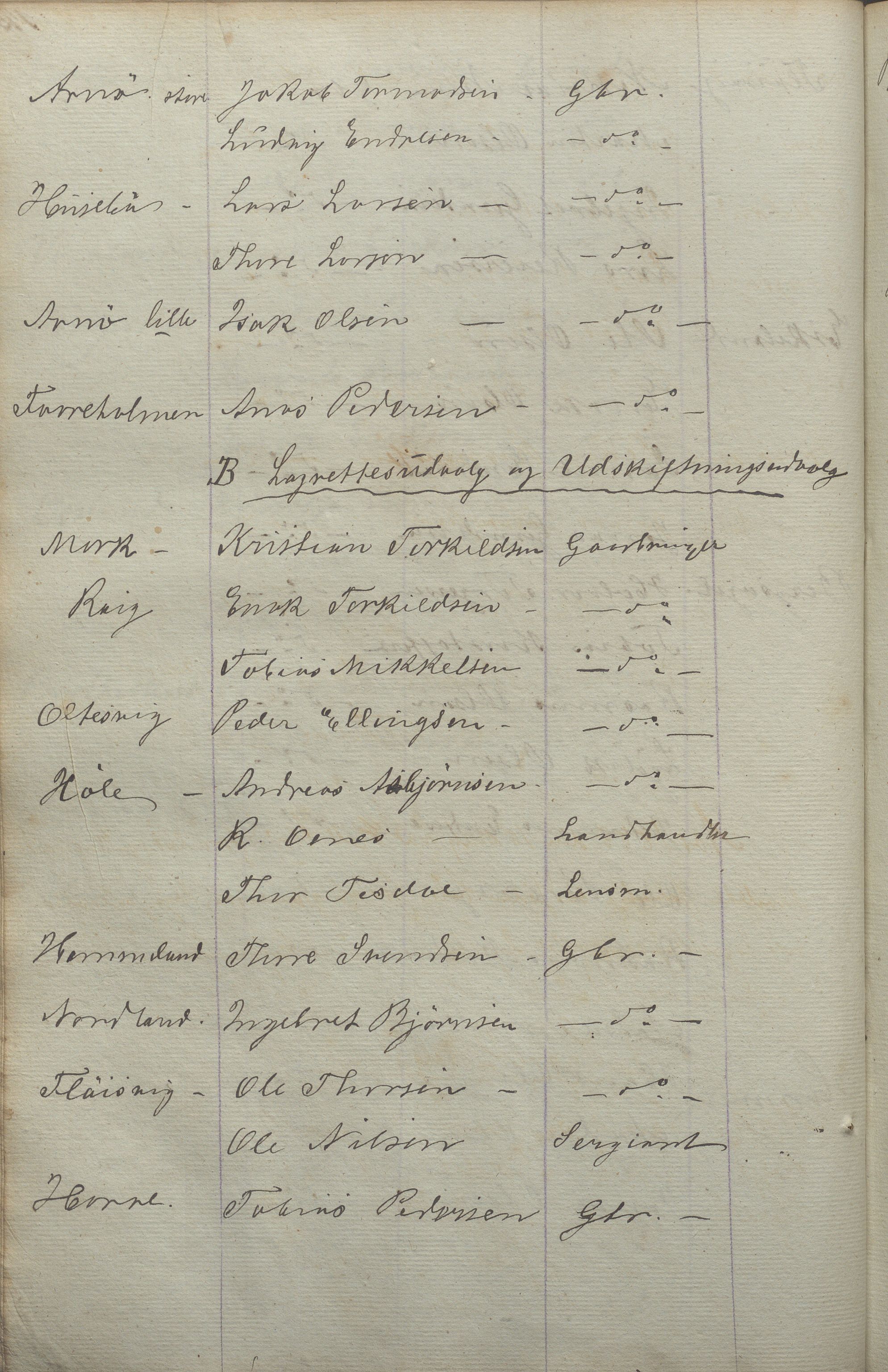 Høle kommune - Formannskapet, IKAR/K-100021/Aa/L0001: Møtebok, 1842-1895, p. 175b