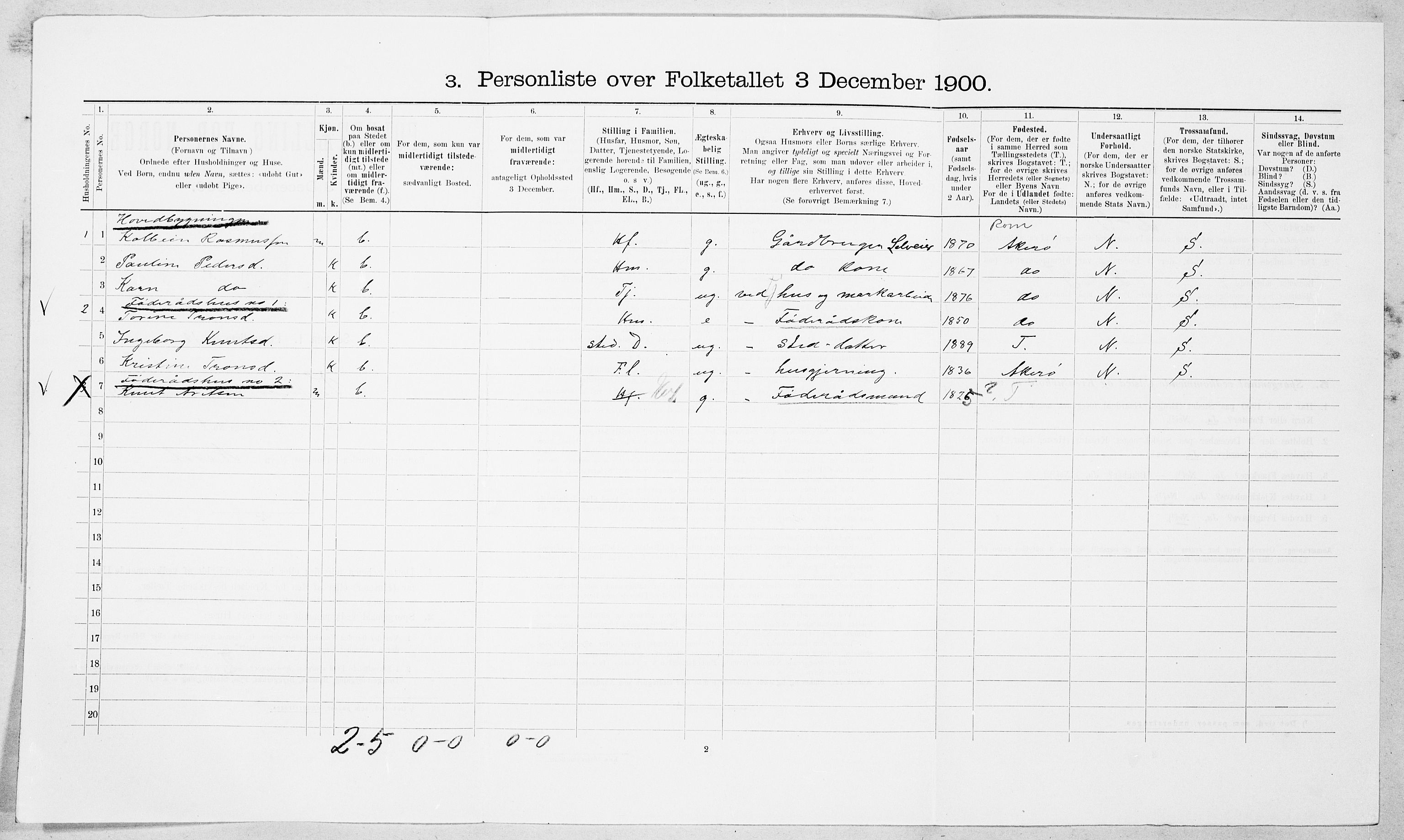 SAT, 1900 census for Vestnes, 1900, p. 486