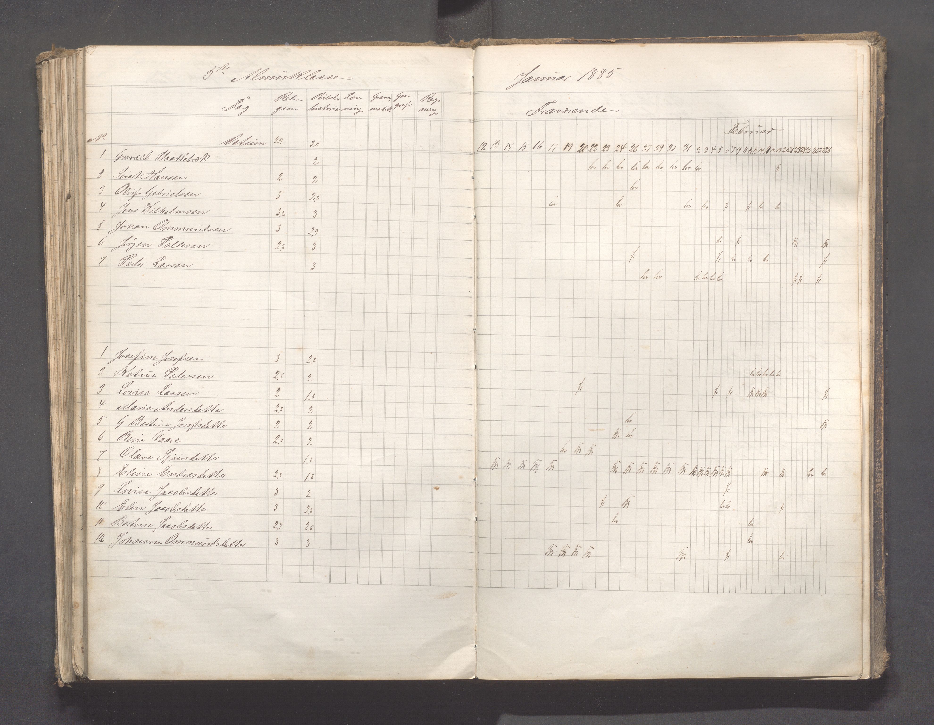 Skudeneshavn kommune - Skudeneshavn skole, IKAR/A-373/F/L0006: Karakterprotokoll, 1878-1890, p. 192