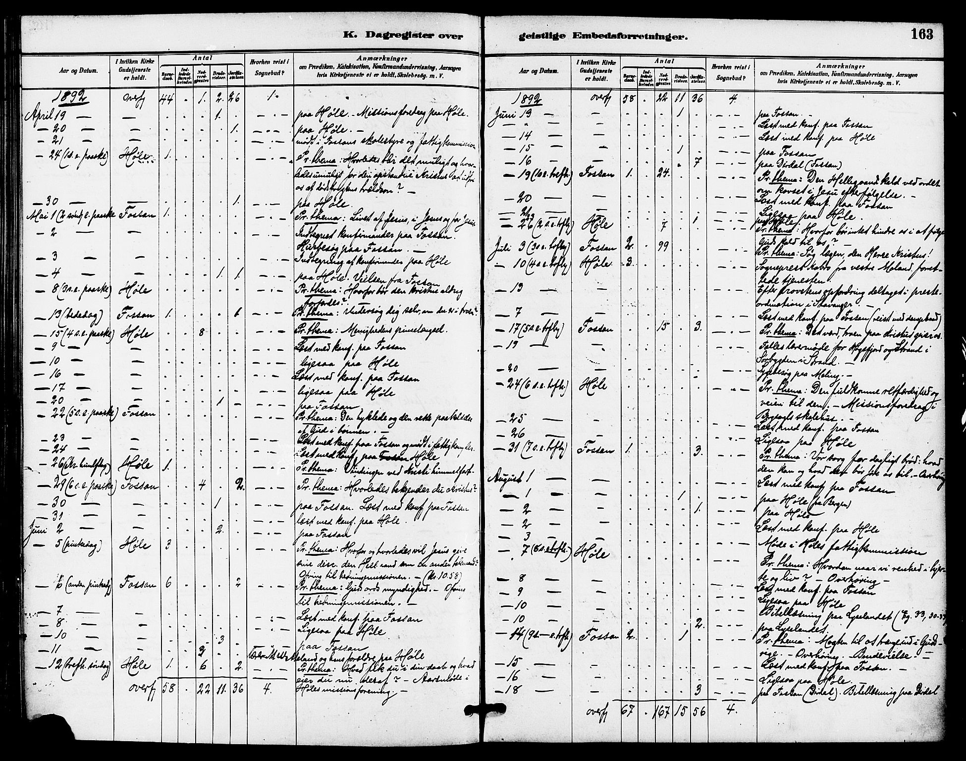 Høgsfjord sokneprestkontor, AV/SAST-A-101624/H/Ha/Haa/L0005: Parish register (official) no. A 5, 1885-1897, p. 163