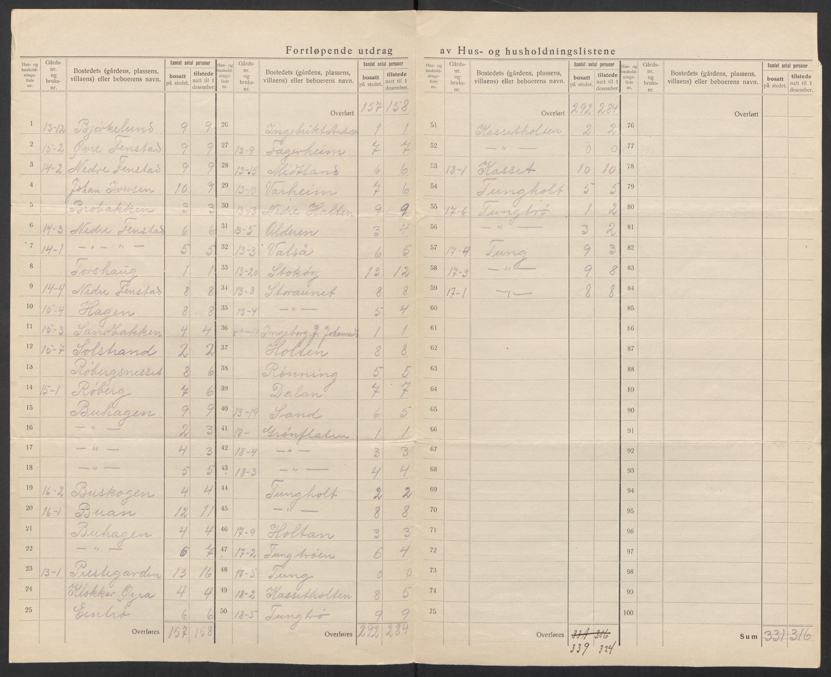 SAT, 1920 census for Stadsbygd, 1920, p. 16