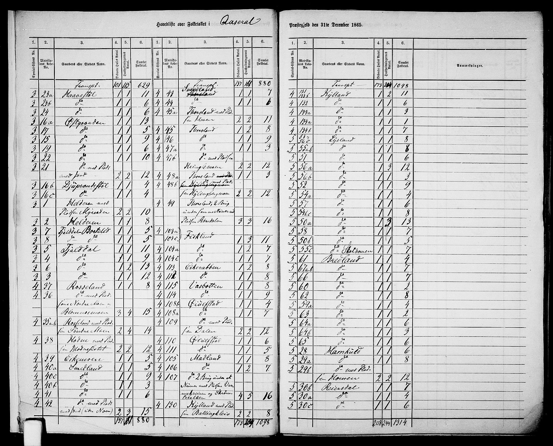 RA, 1865 census for Åseral, 1865, p. 7