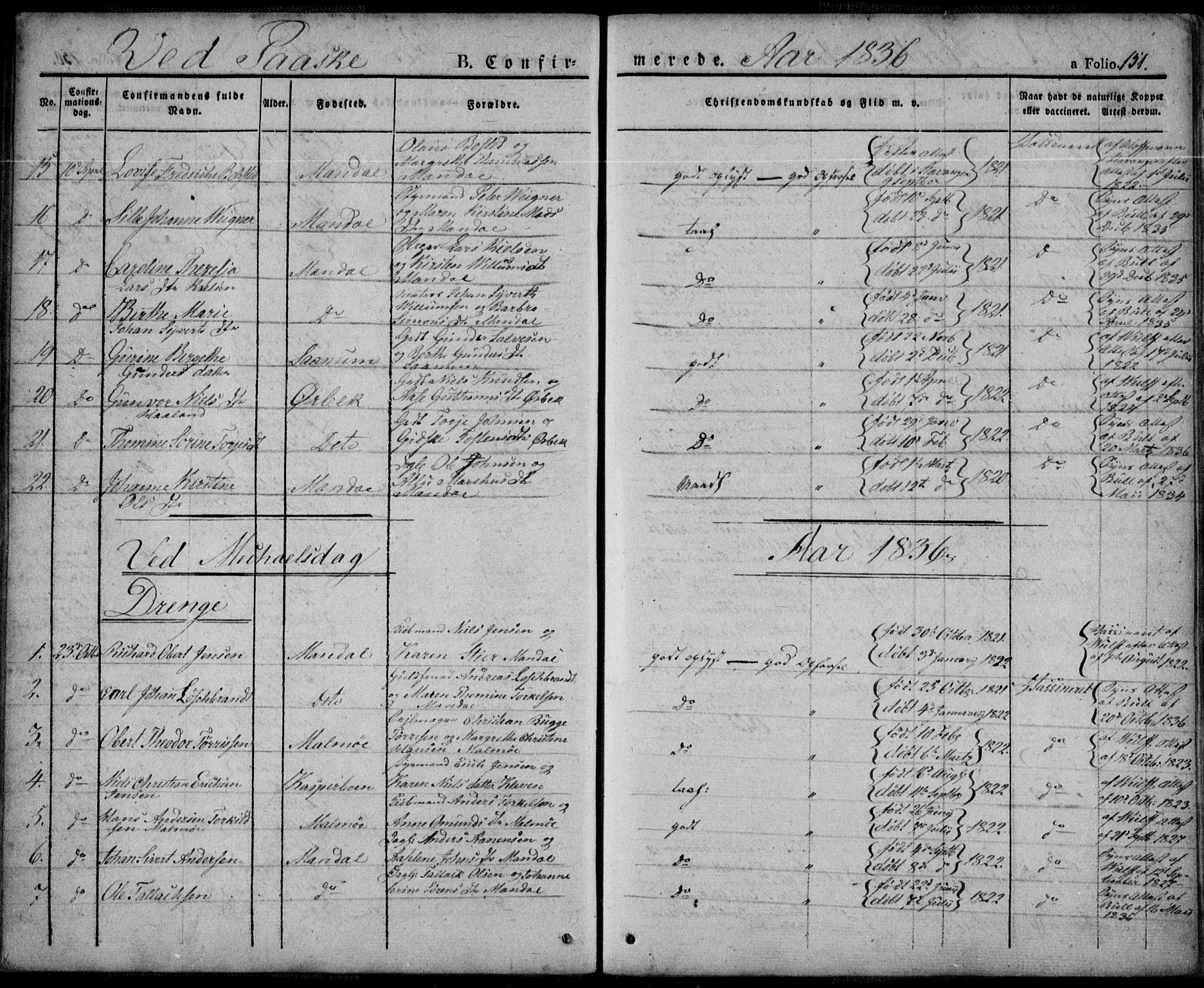 Mandal sokneprestkontor, AV/SAK-1111-0030/F/Fa/Faa/L0011: Parish register (official) no. A 11, 1830-1839, p. 151