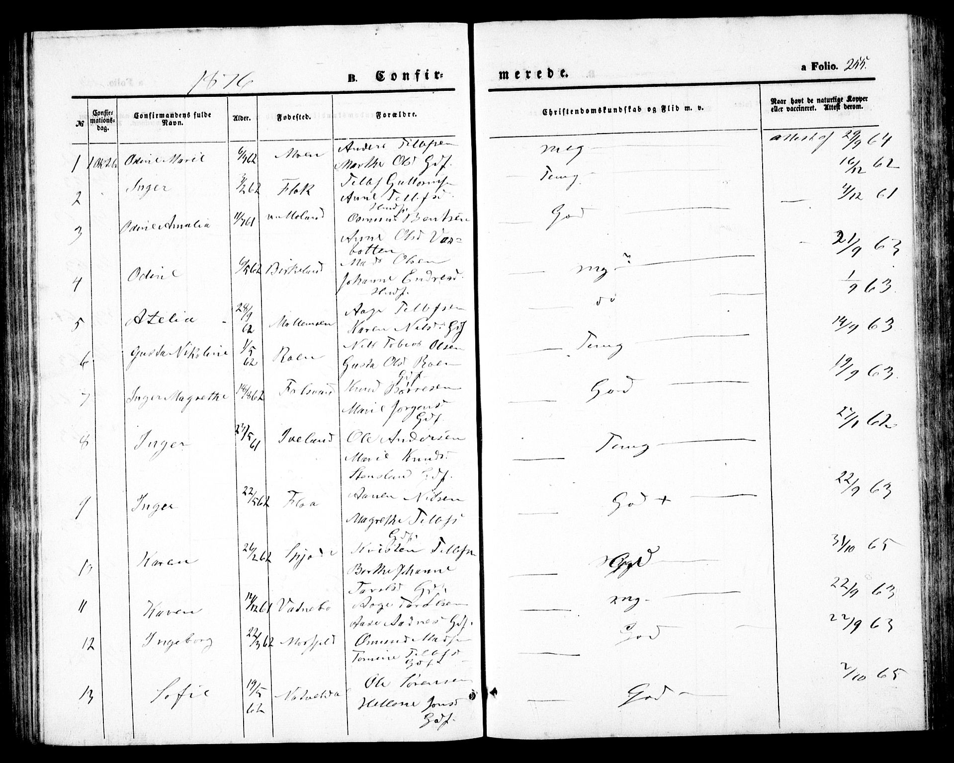 Birkenes sokneprestkontor, SAK/1111-0004/F/Fb/L0002: Parish register (copy) no. B 2, 1849-1876, p. 255