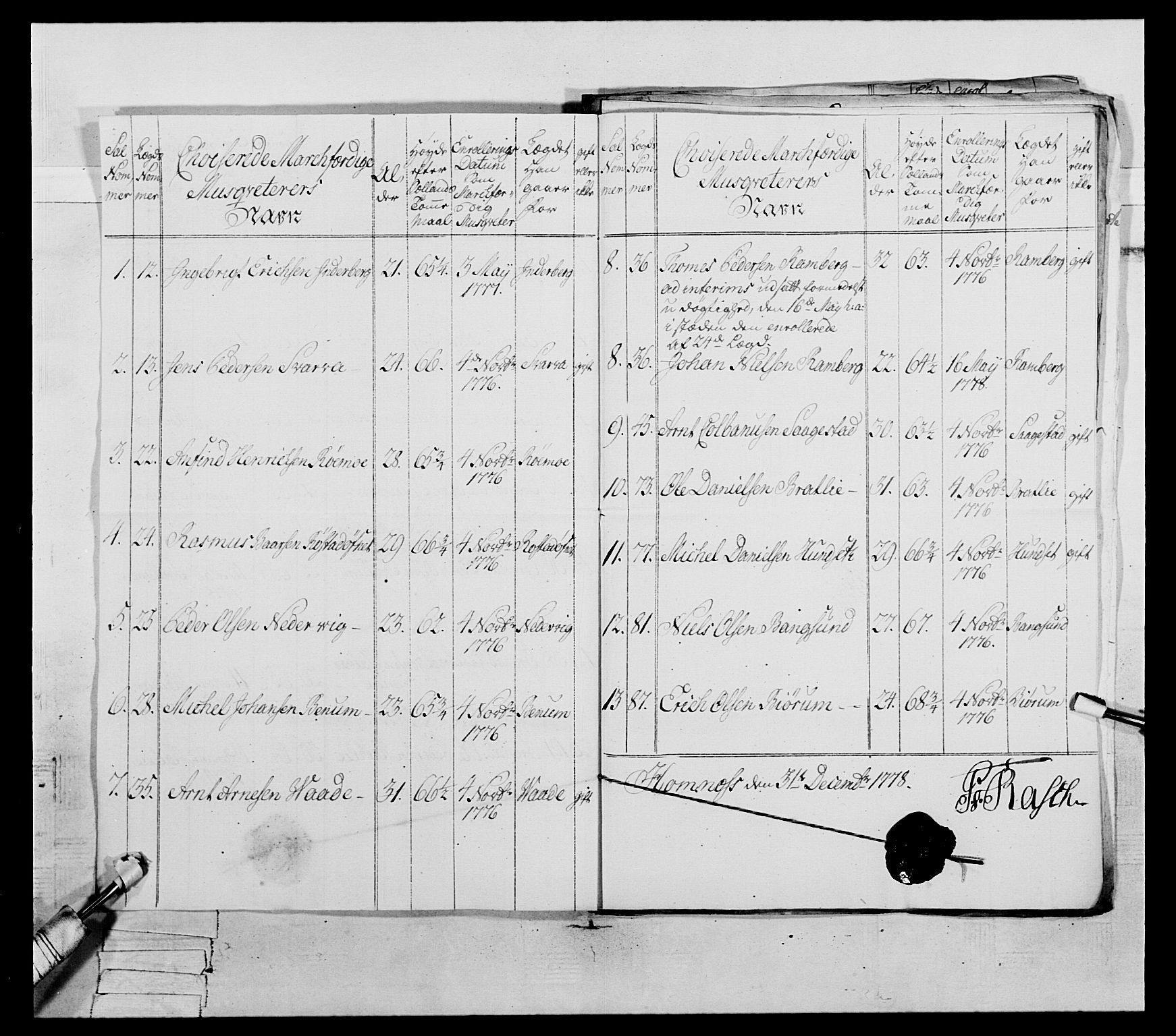 Generalitets- og kommissariatskollegiet, Det kongelige norske kommissariatskollegium, AV/RA-EA-5420/E/Eh/L0073: 1. Trondheimske nasjonale infanteriregiment, 1774-1779, p. 299