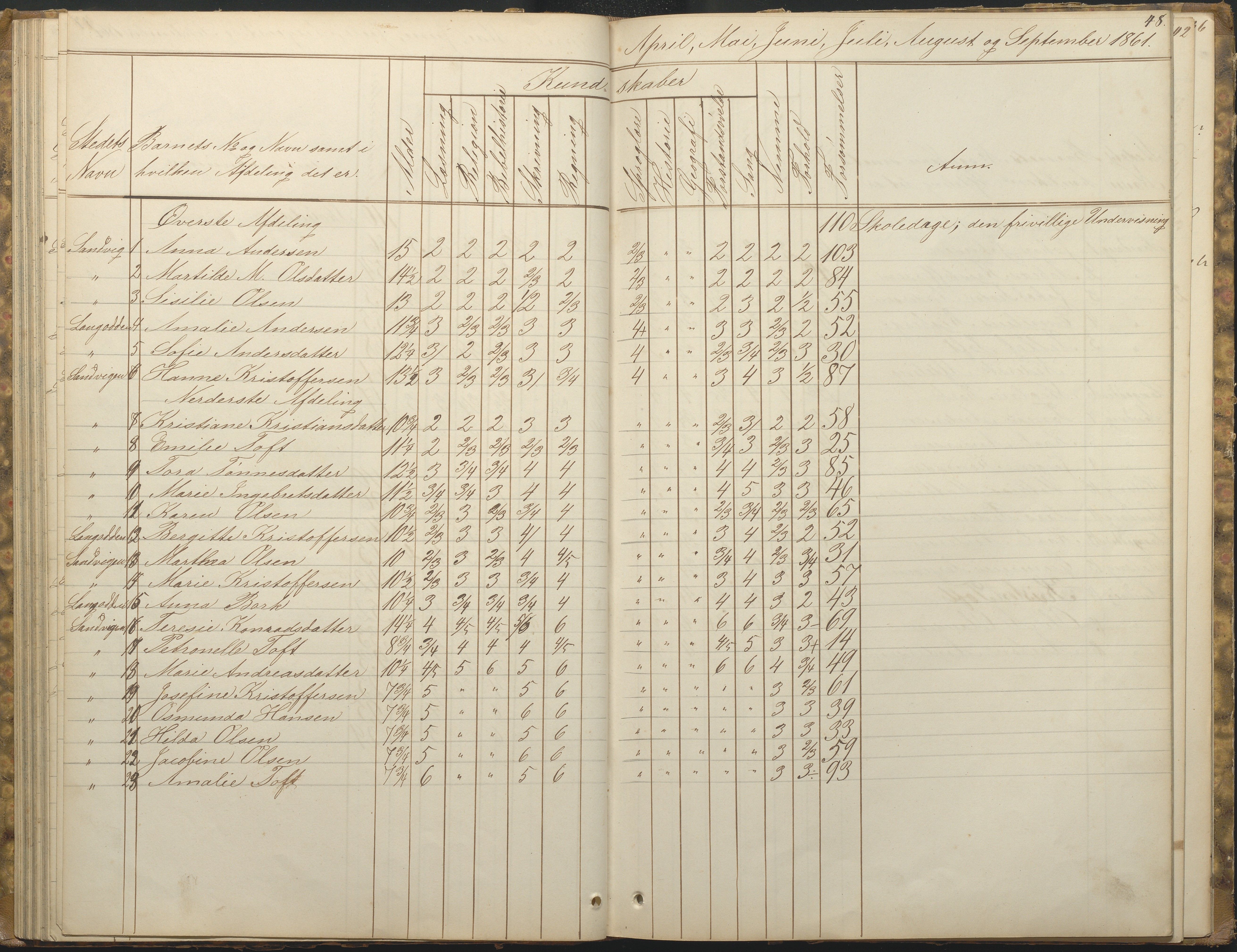 Hisøy kommune frem til 1991, AAKS/KA0922-PK/33/L0001: Skoleprotokoll, 1855-1863, p. 48