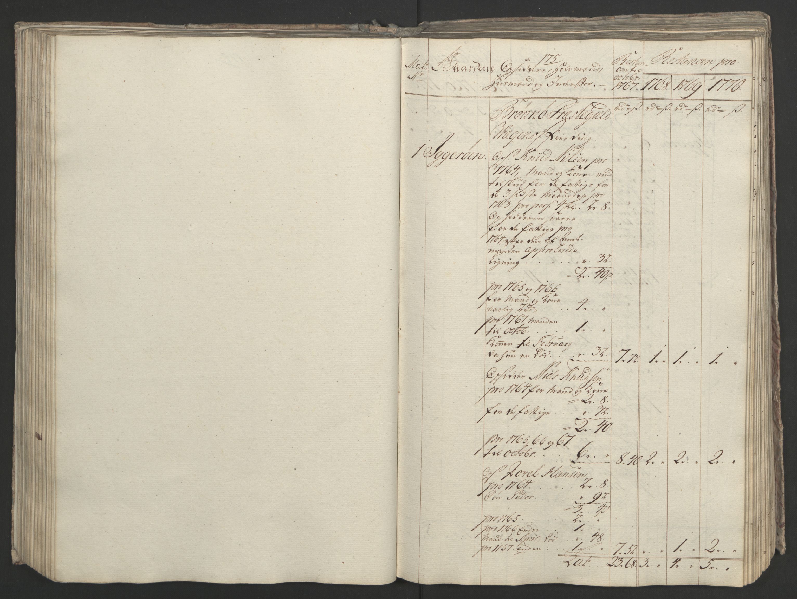 Rentekammeret inntil 1814, Realistisk ordnet avdeling, RA/EA-4070/Ol/L0023: [Gg 10]: Ekstraskatten, 23.09.1762. Helgeland (restanseregister), 1767-1772, p. 435