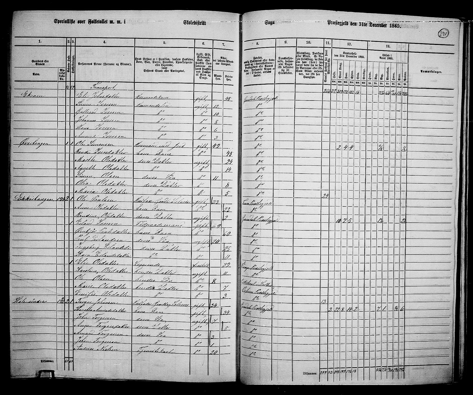 RA, 1865 census for Gausdal, 1865, p. 234