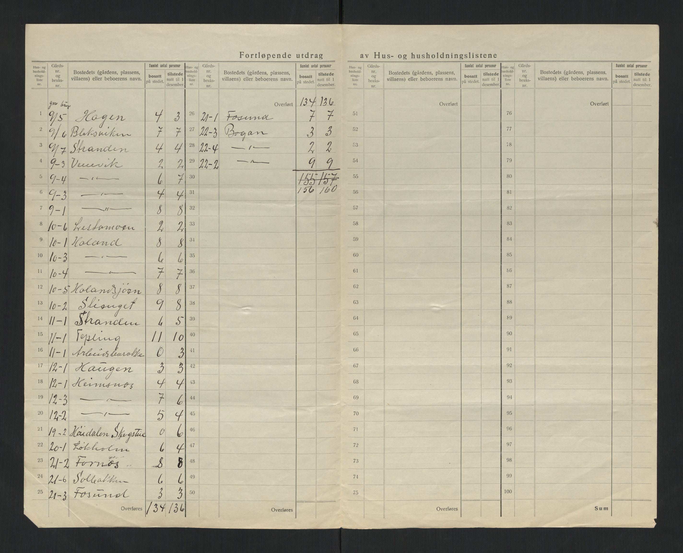 SAT, 1920 census for Foldereid, 1920, p. 17