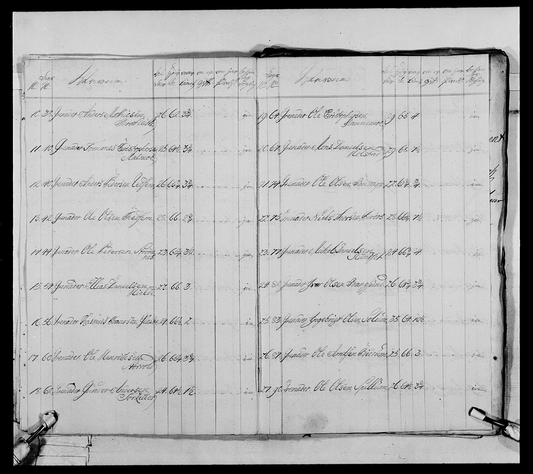 Generalitets- og kommissariatskollegiet, Det kongelige norske kommissariatskollegium, RA/EA-5420/E/Eh/L0072: 1. Trondheimske nasjonale infanteriregiment, 1773, p. 33