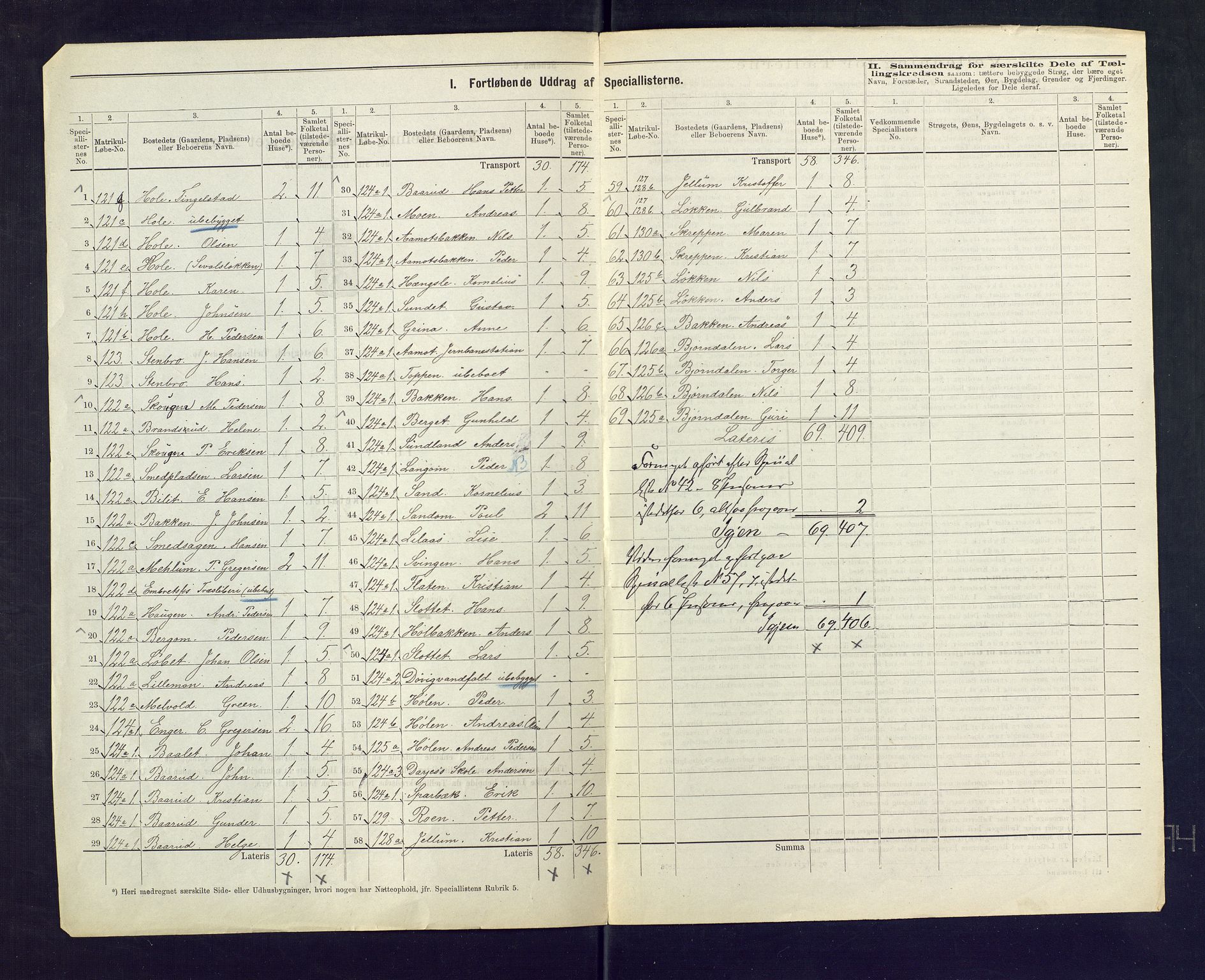 SAKO, 1875 census for 0623P Modum, 1875, p. 27