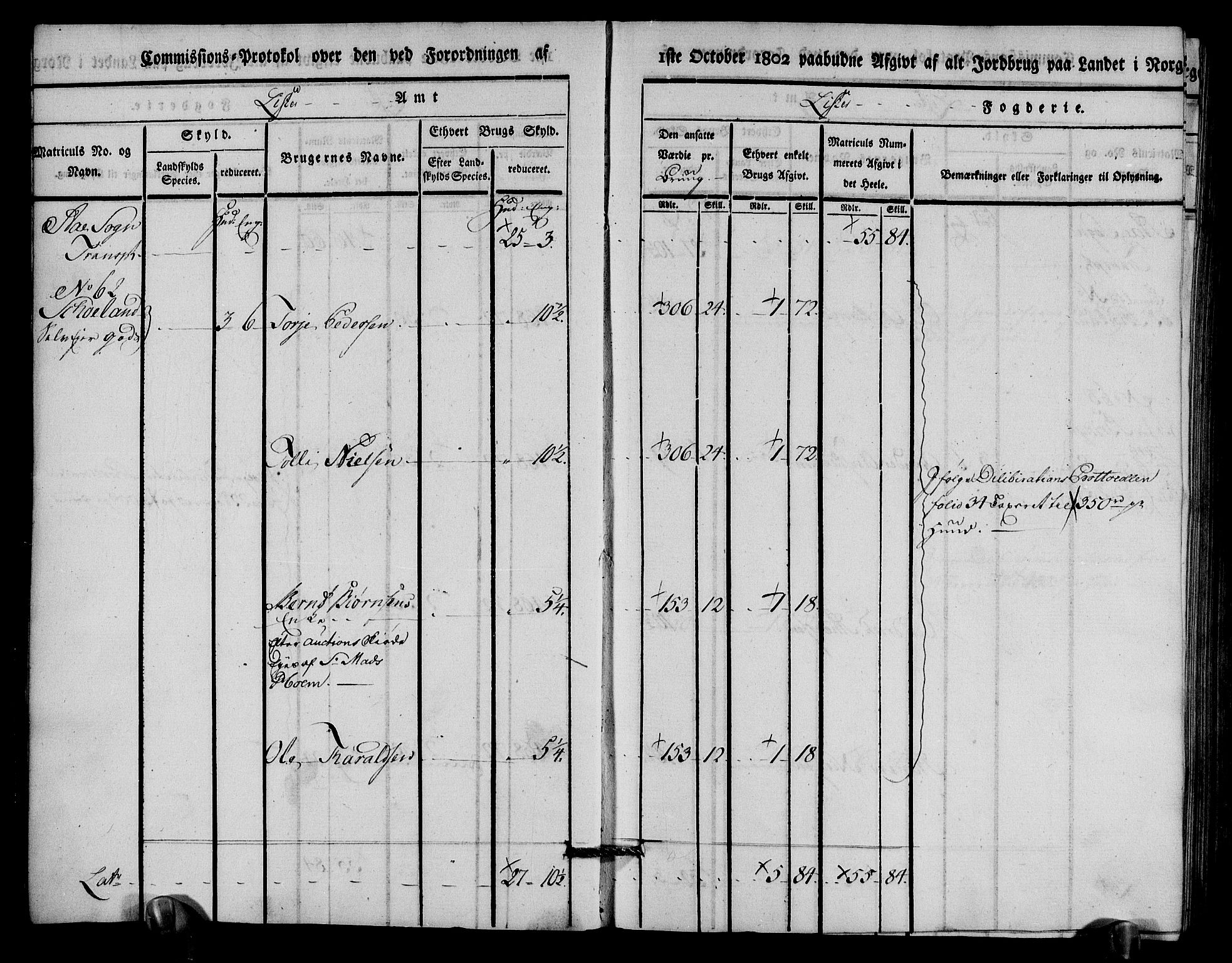 Rentekammeret inntil 1814, Realistisk ordnet avdeling, AV/RA-EA-4070/N/Ne/Nea/L0094: Lista fogderi. Kommisjonsprotokoll "Nr. 3", for Å, Austad, Hægebostad, Eiken, Grindheim og Bjelland sogn, 1803, p. 8