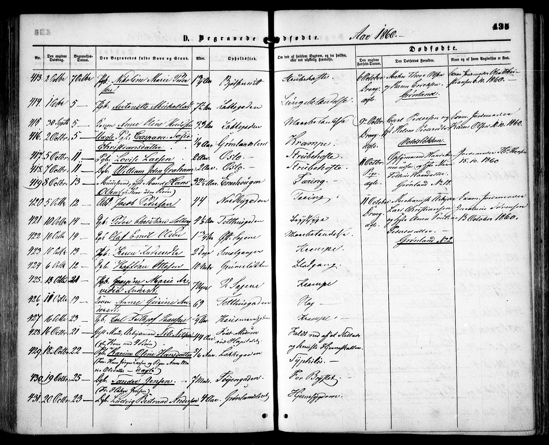 Grønland prestekontor Kirkebøker, AV/SAO-A-10848/F/Fa/L0001: Parish register (official) no. 1, 1859-1861, p. 435