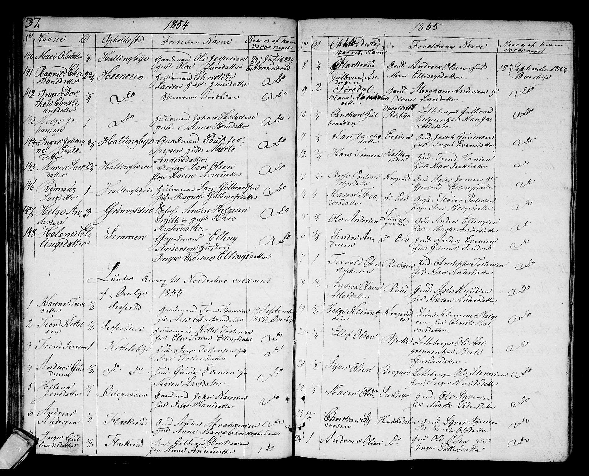 Norderhov kirkebøker, SAKO/A-237/F/Fa/L0007: Parish register (official) no. 7, 1812-1814, p. 37
