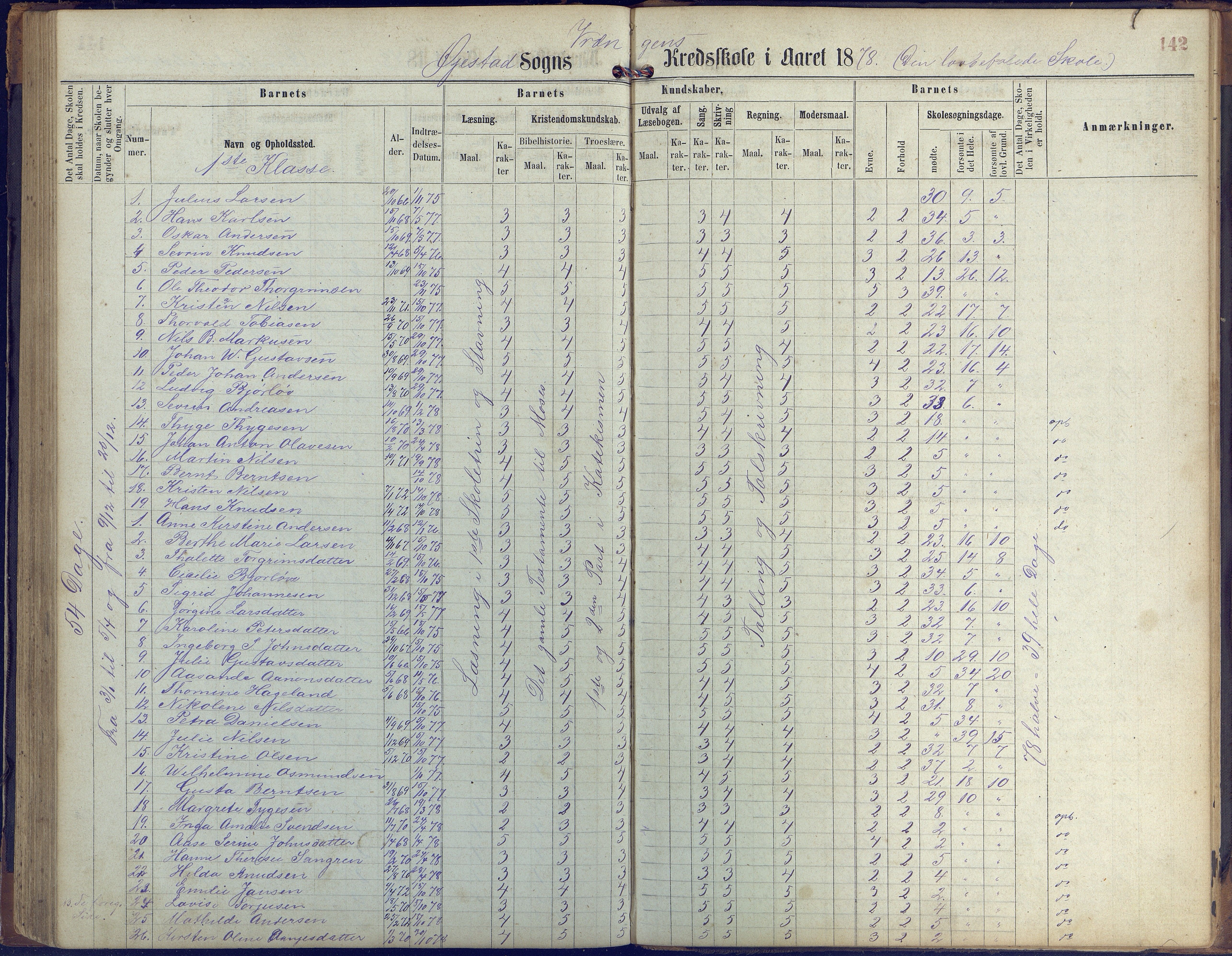 Øyestad kommune frem til 1979, AAKS/KA0920-PK/06/06K/L0005: Protokoll, 1863-1880, p. 142