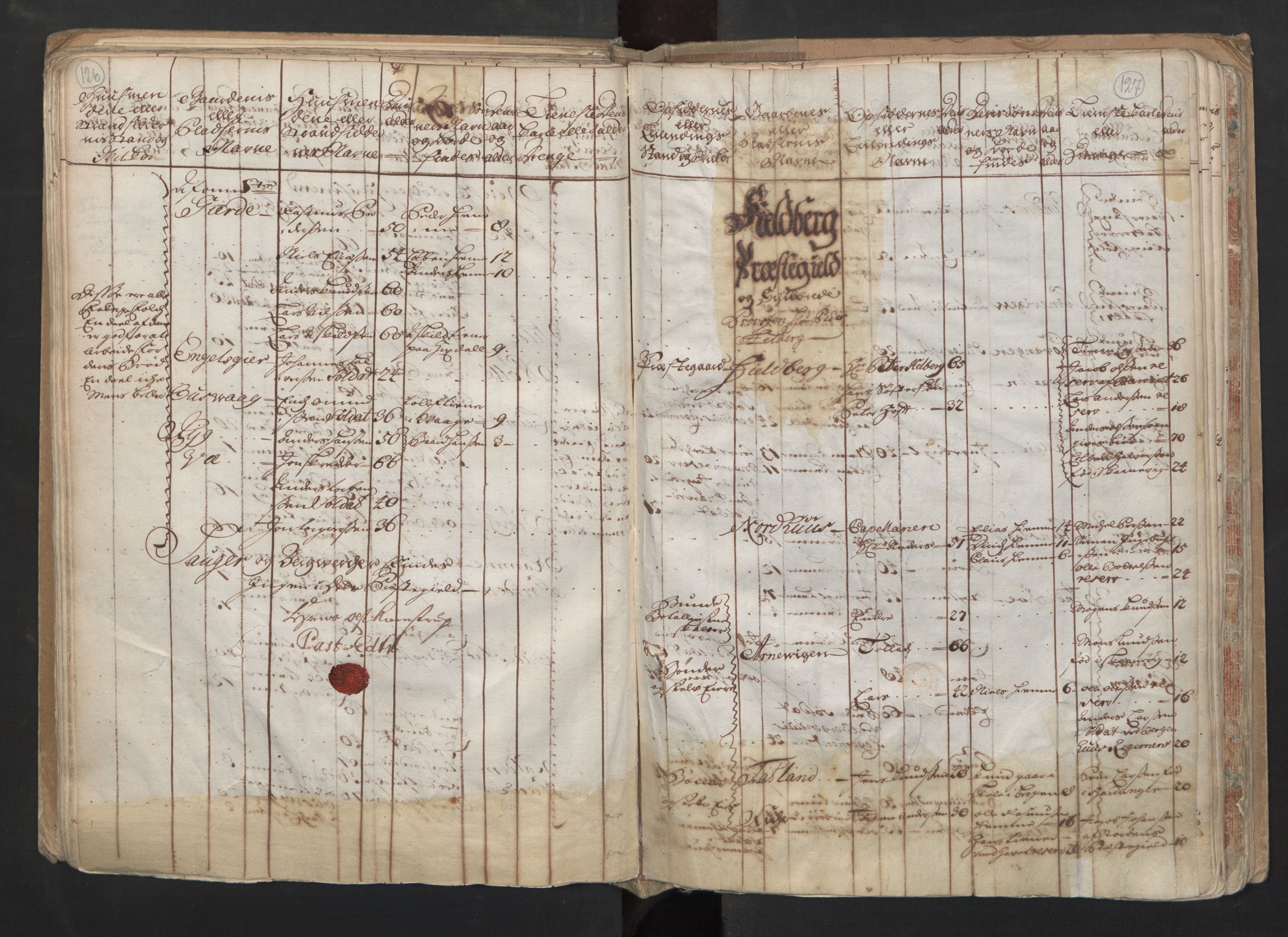 RA, Census (manntall) 1701, no. 6: Sunnhordland fogderi and Hardanger fogderi, 1701, p. 126-127