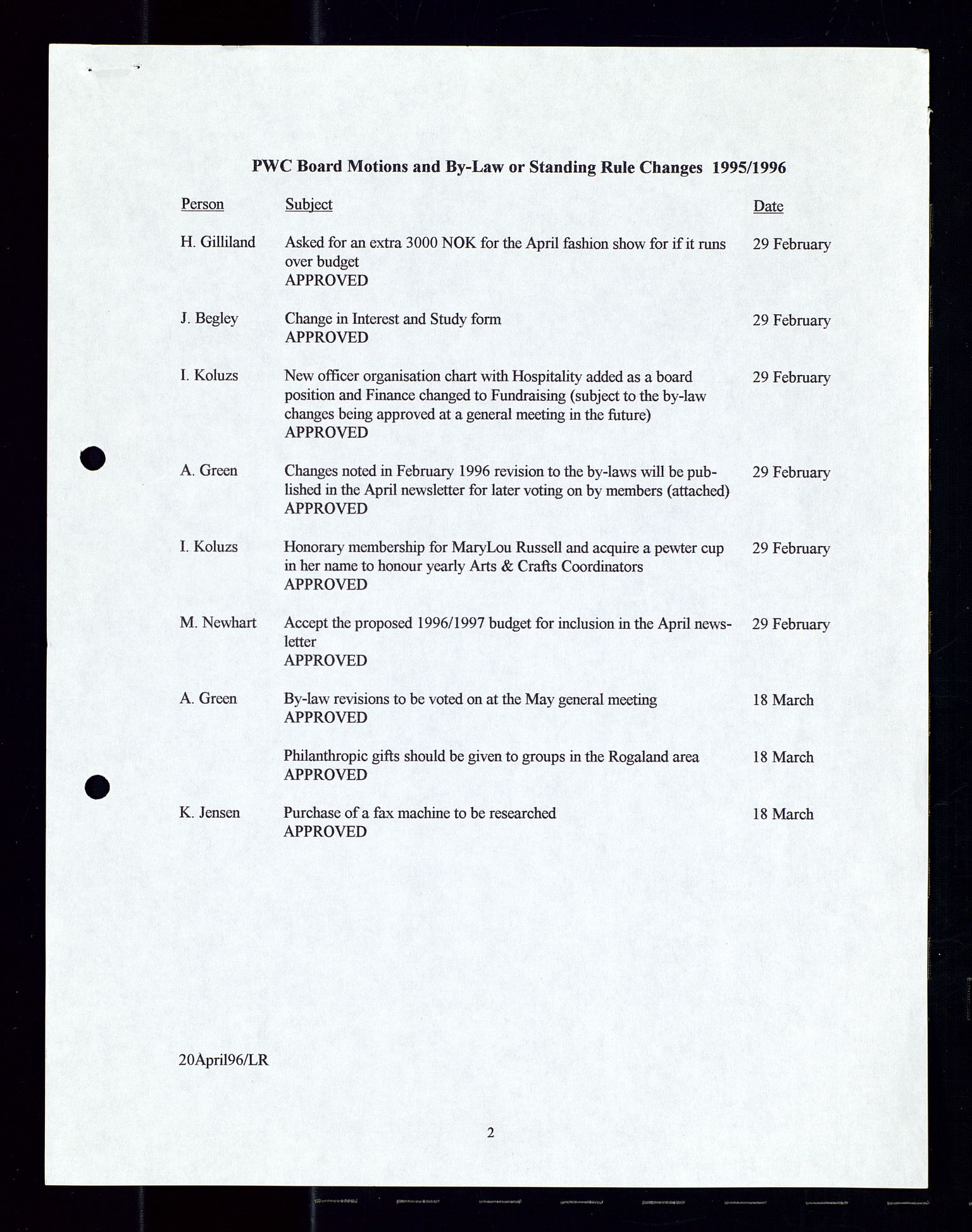 PA 1547 - Petroleum Wives Club, AV/SAST-A-101974/A/Aa/L0003: Board and General Meeting, 1994-1998