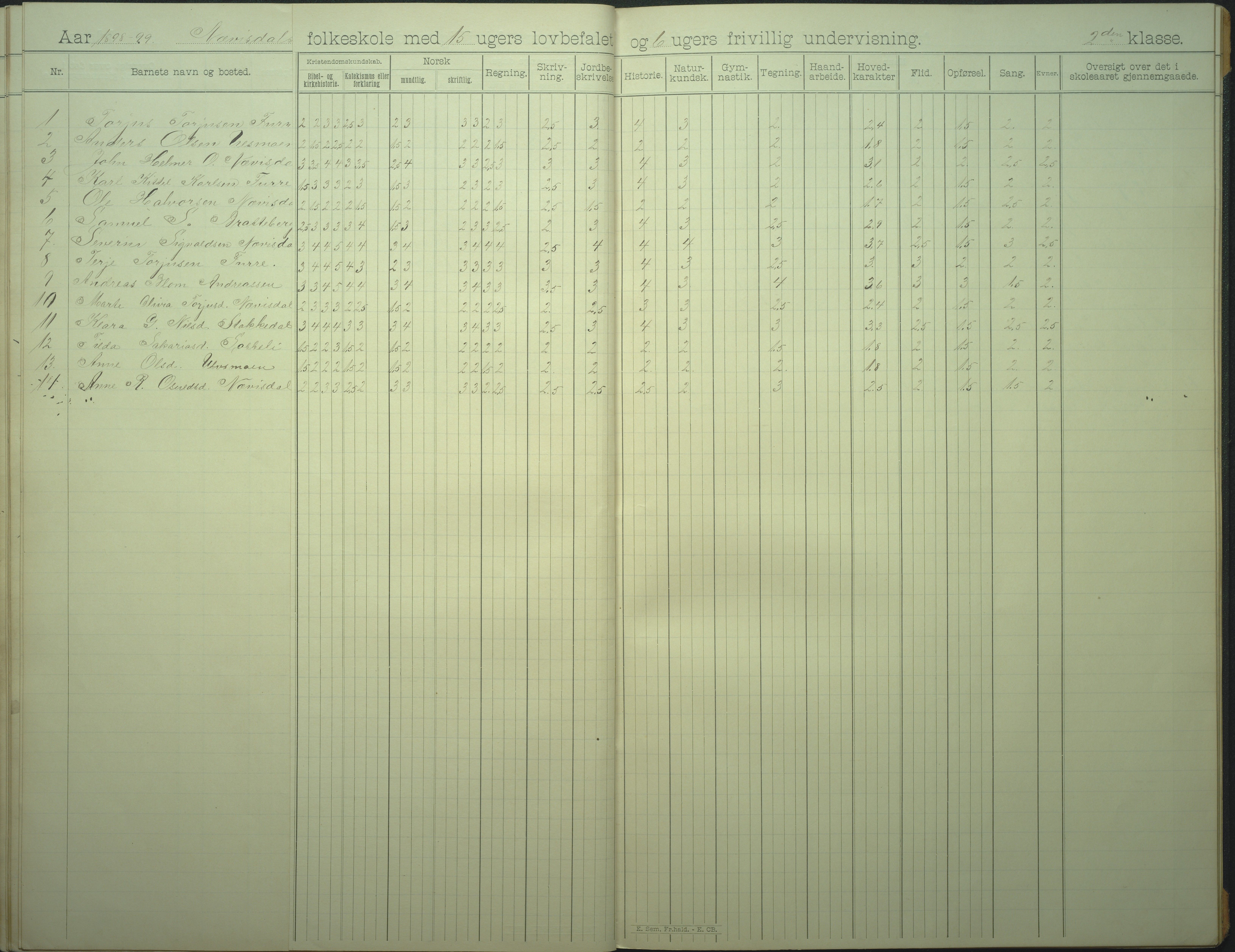 Øyestad kommune frem til 1979, AAKS/KA0920-PK/06/06I/L0007: Skoleprotokoll, 1892-1905