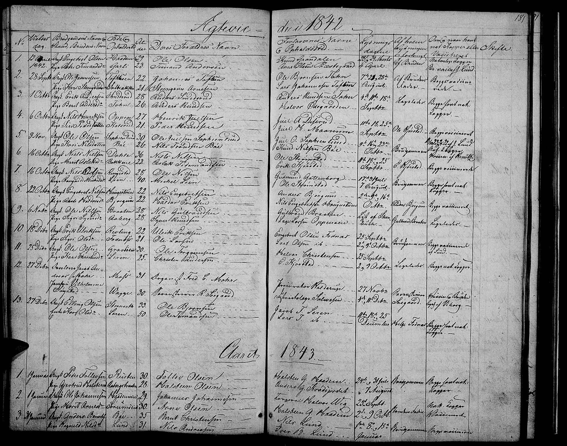Nord-Aurdal prestekontor, SAH/PREST-132/H/Ha/Hab/L0002: Parish register (copy) no. 2, 1842-1877, p. 181