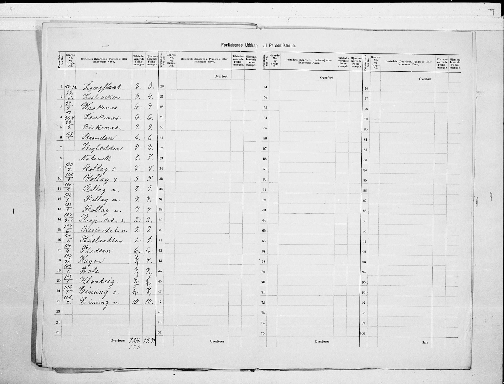 SAKO, 1900 census for Tinn, 1900, p. 23