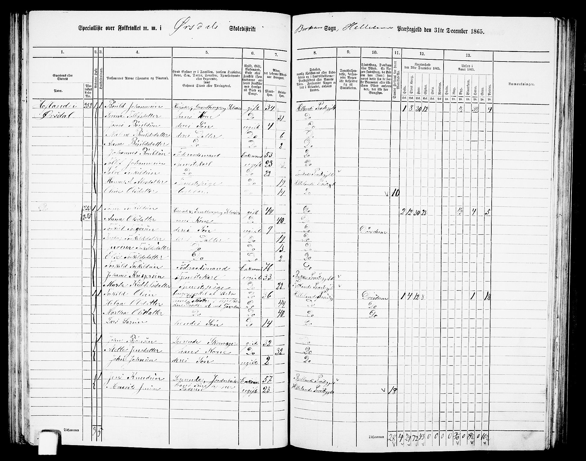 RA, 1865 census for Helleland, 1865, p. 88