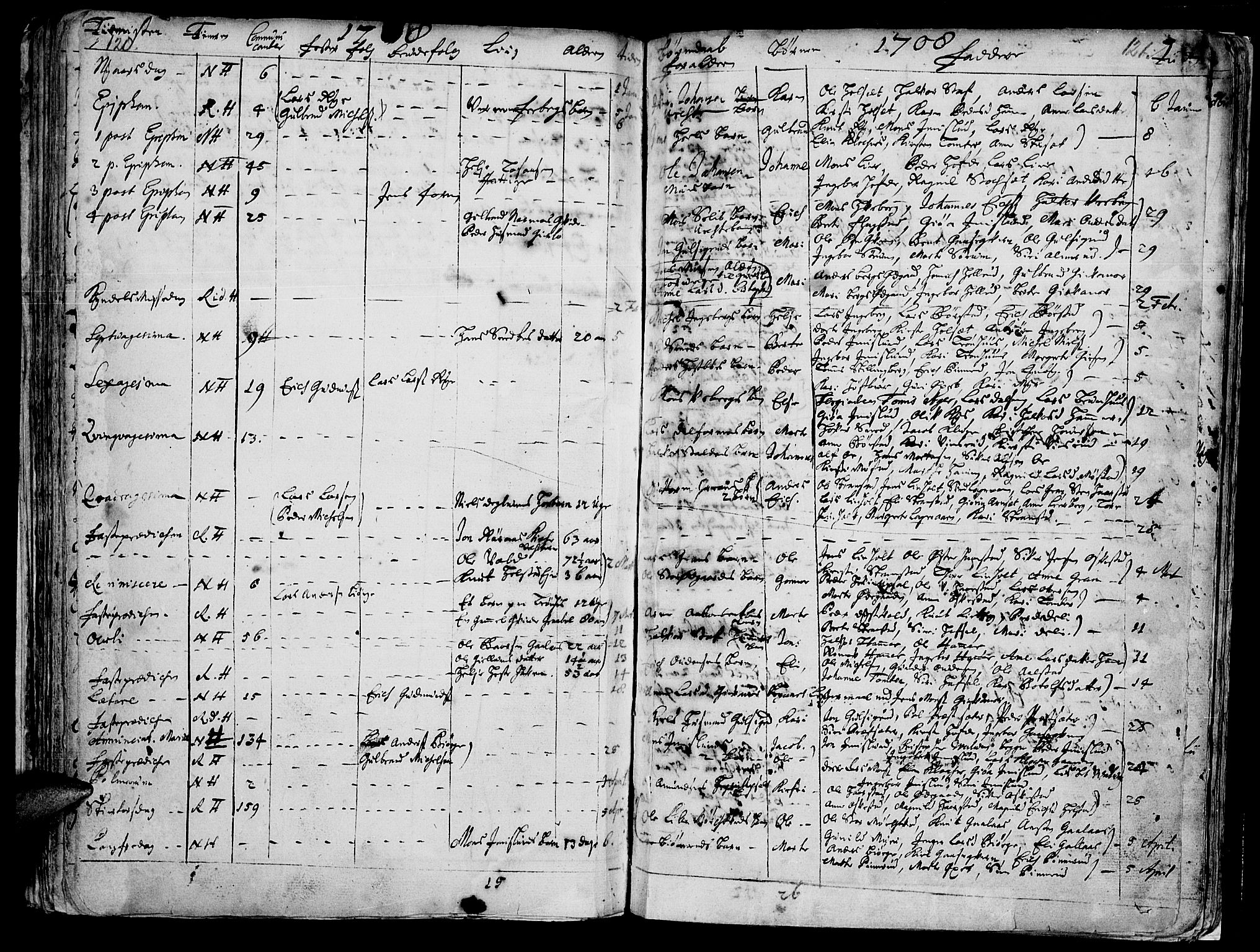 Vang prestekontor, Hedmark, SAH/PREST-008/H/Ha/Haa/L0001: Parish register (official) no. 1, 1683-1713, p. 120-121