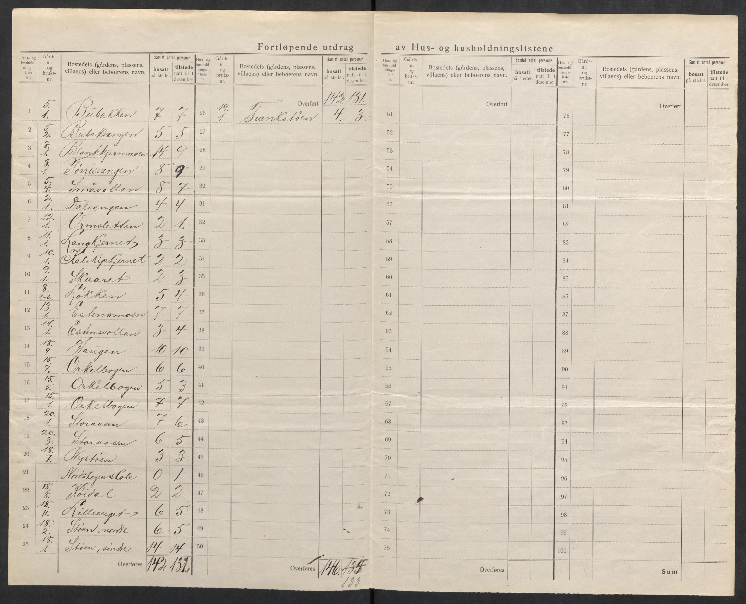 SAH, 1920 census for Kvikne, 1920, p. 10