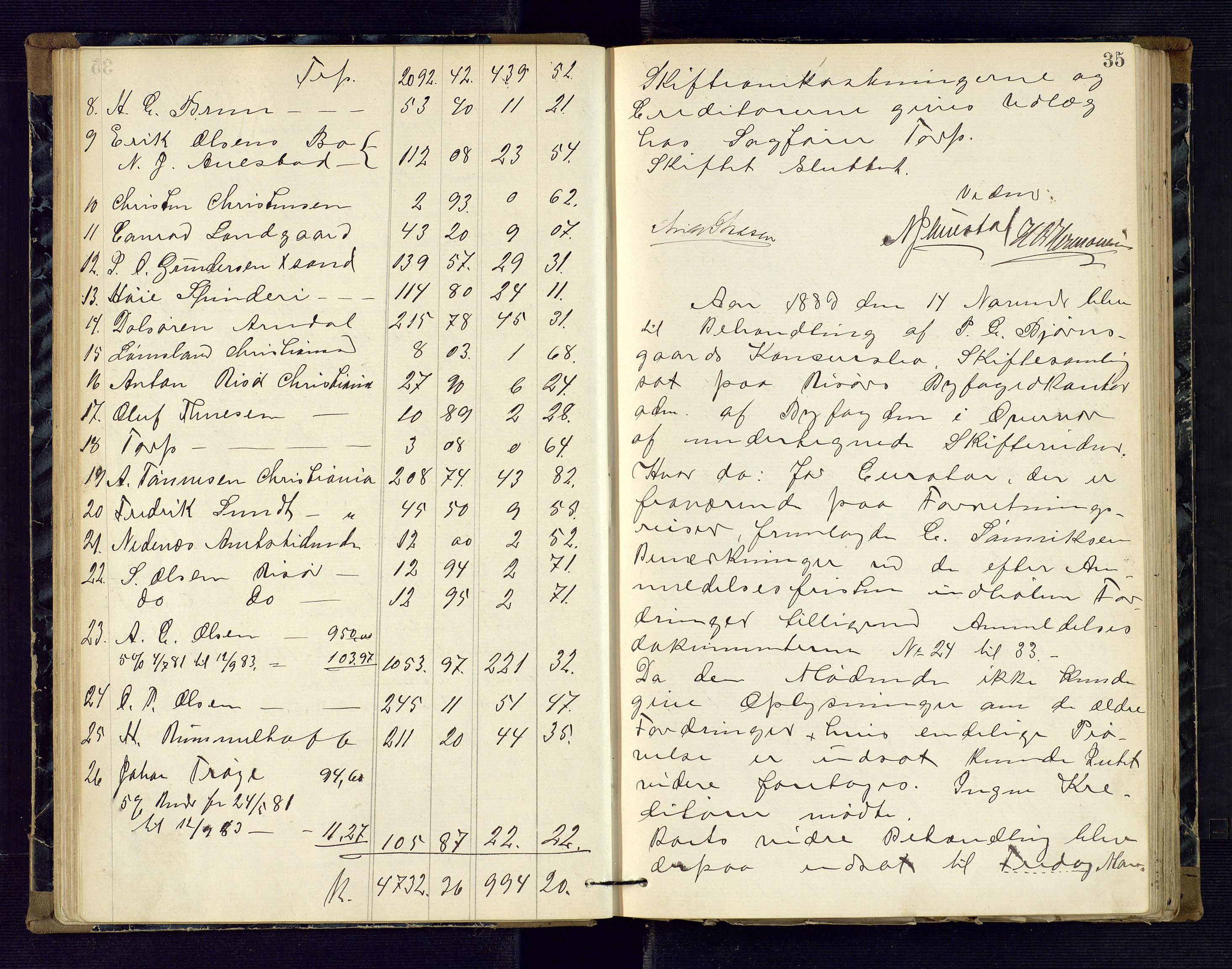 Risør byfogd, AV/SAK-1222-0005/H/Hc/L0004: Skifteprotokoll nr. 3B, 1882-1886, p. 35