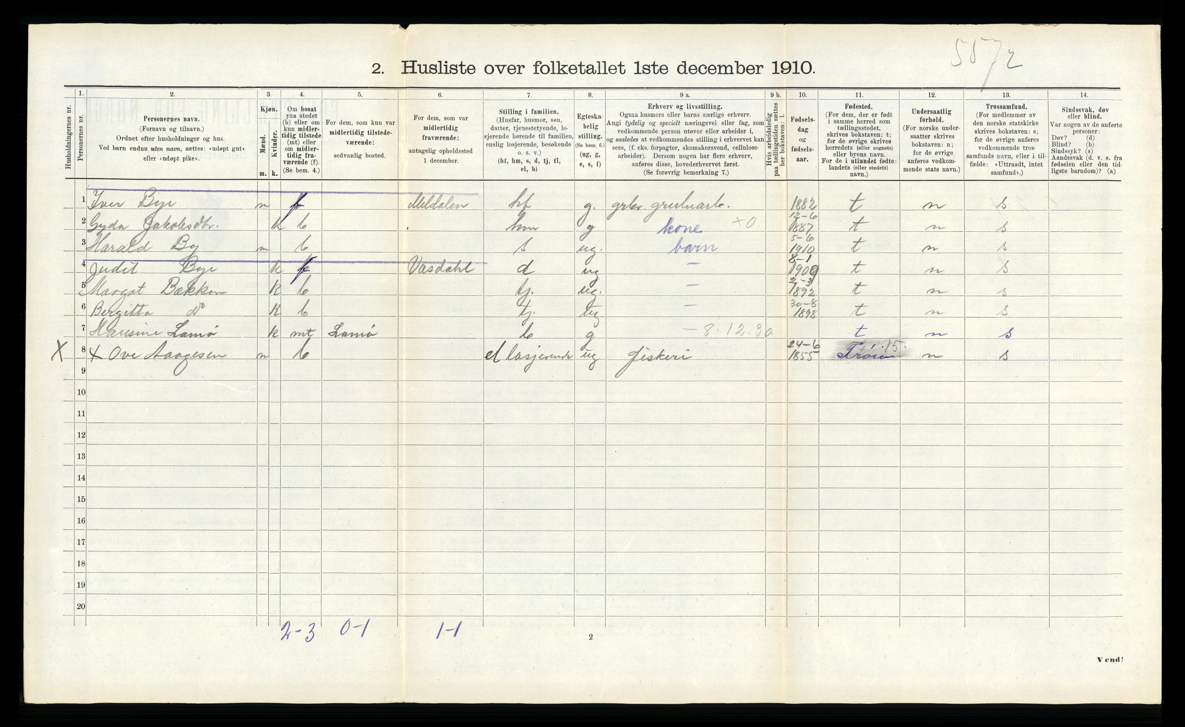 RA, 1910 census for Hitra, 1910, p. 280