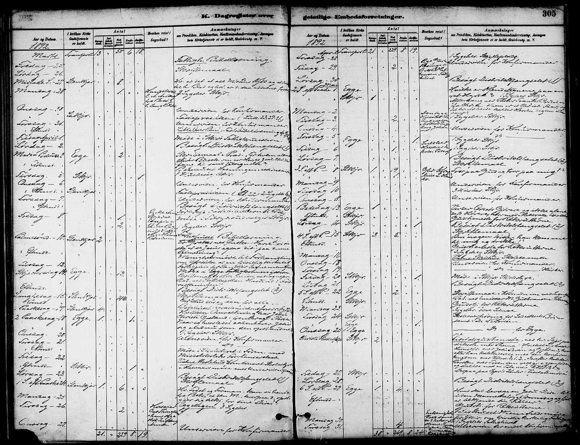 Ministerialprotokoller, klokkerbøker og fødselsregistre - Nord-Trøndelag, AV/SAT-A-1458/739/L0371: Parish register (official) no. 739A03, 1881-1895, p. 305