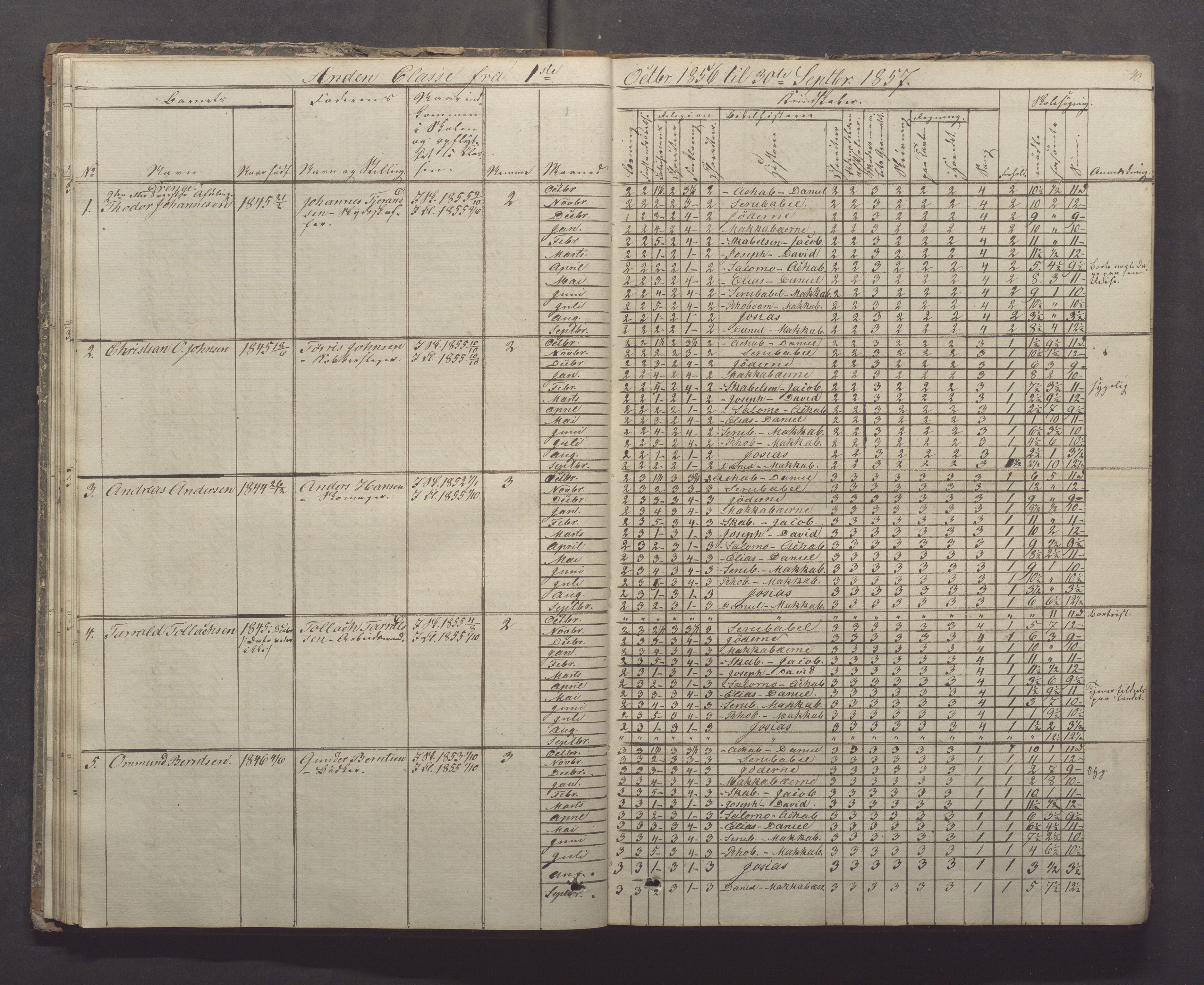 Egersund kommune (Ladested) - Egersund almueskole/folkeskole, IKAR/K-100521/H/L0005: Skoleprotokoll - Folkeskolen, 1853-1862, p. 40