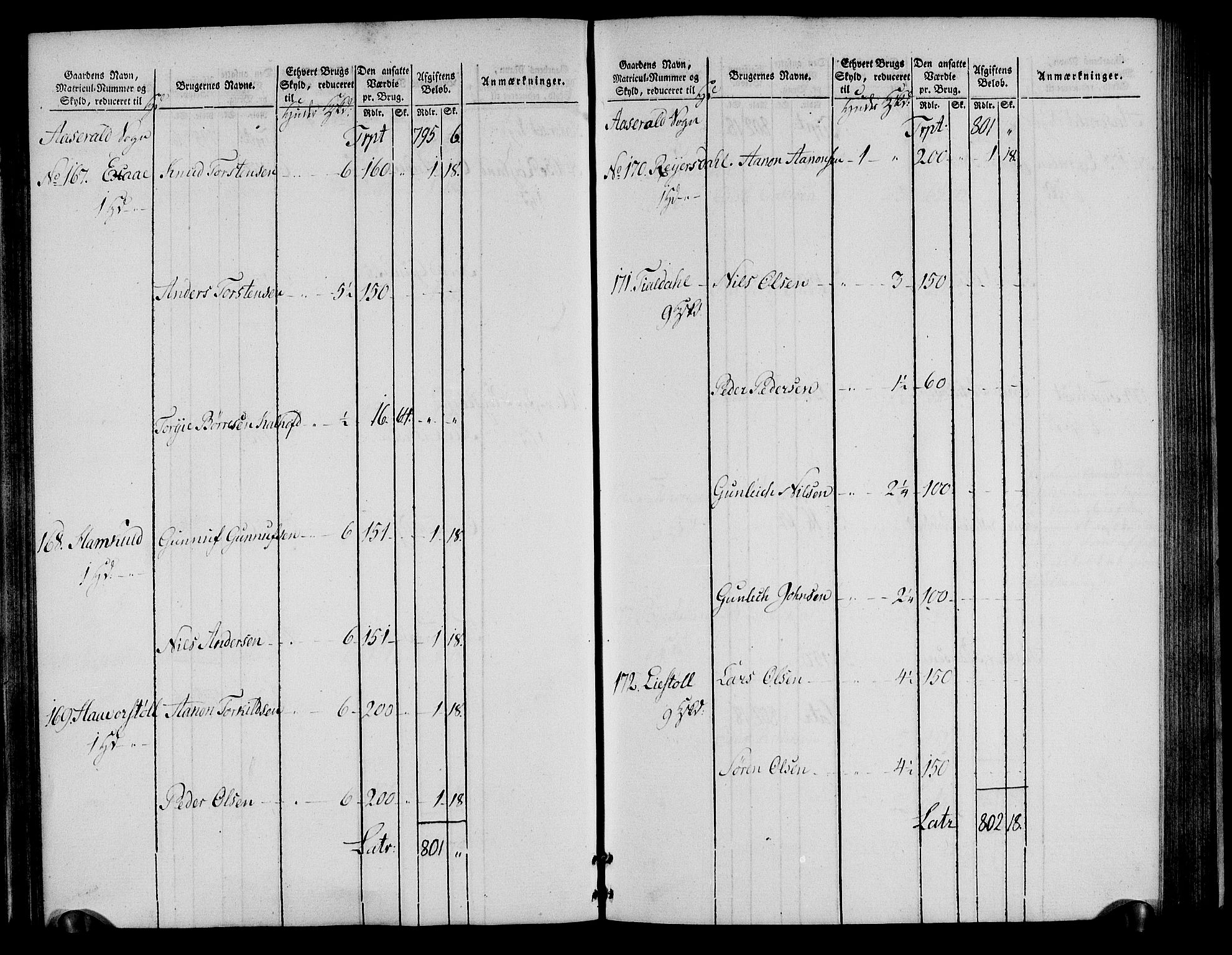 Rentekammeret inntil 1814, Realistisk ordnet avdeling, RA/EA-4070/N/Ne/Nea/L0085: Råbyggelag fogderi. Oppebørselsregister, 1803-1804, p. 50