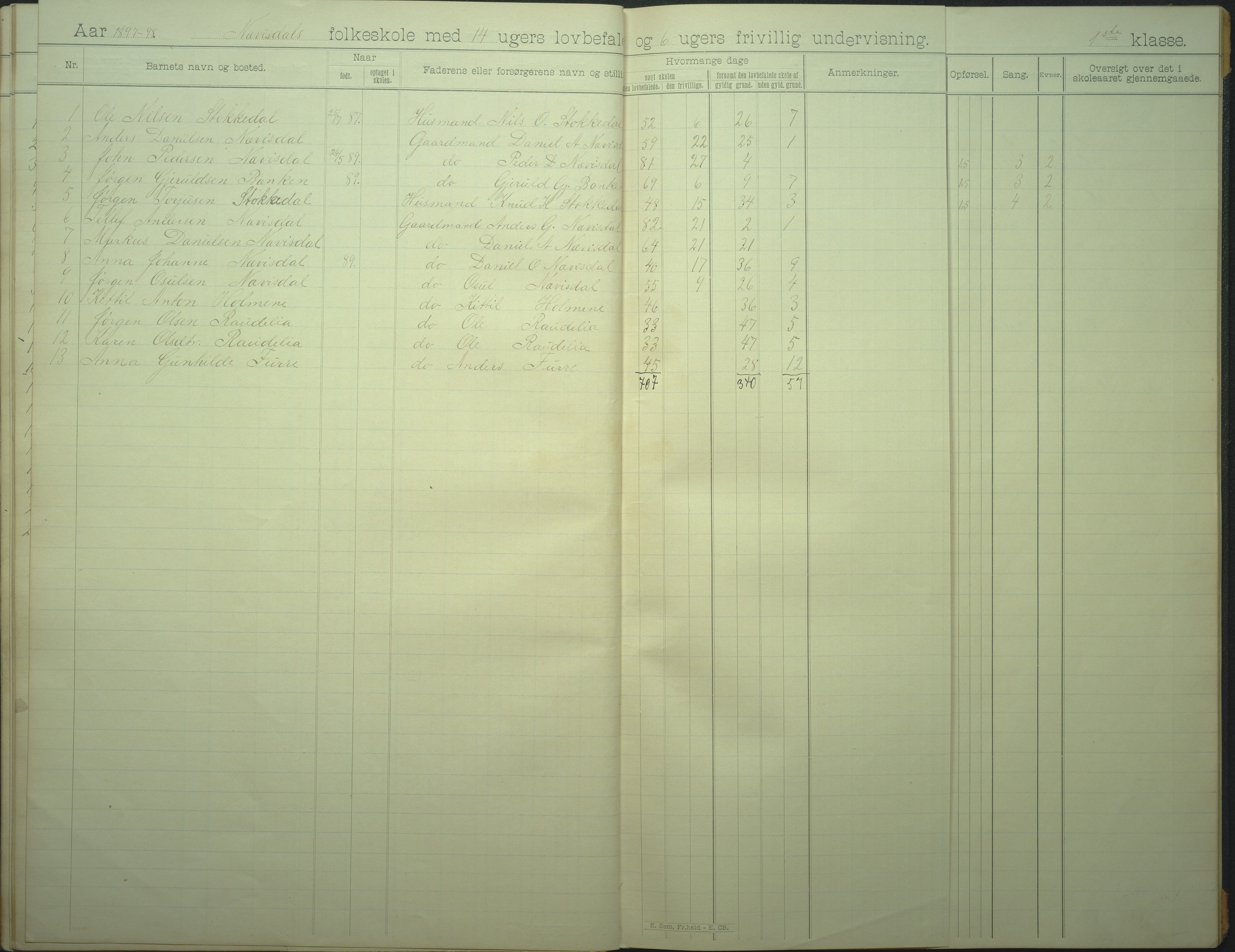 Øyestad kommune frem til 1979, AAKS/KA0920-PK/06/06I/L0007: Skoleprotokoll, 1892-1905