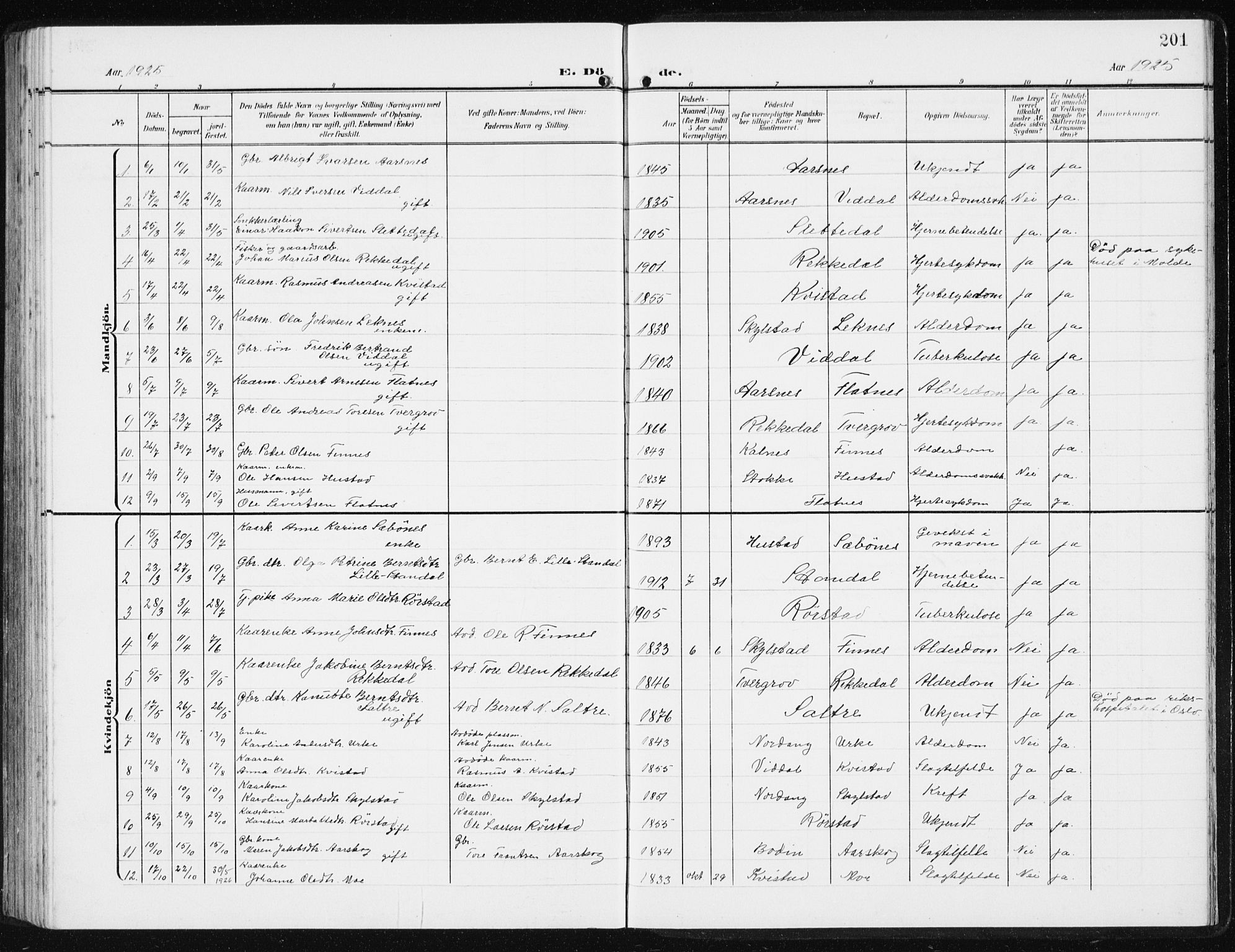 Ministerialprotokoller, klokkerbøker og fødselsregistre - Møre og Romsdal, SAT/A-1454/515/L0216: Parish register (copy) no. 515C03, 1906-1941, p. 201