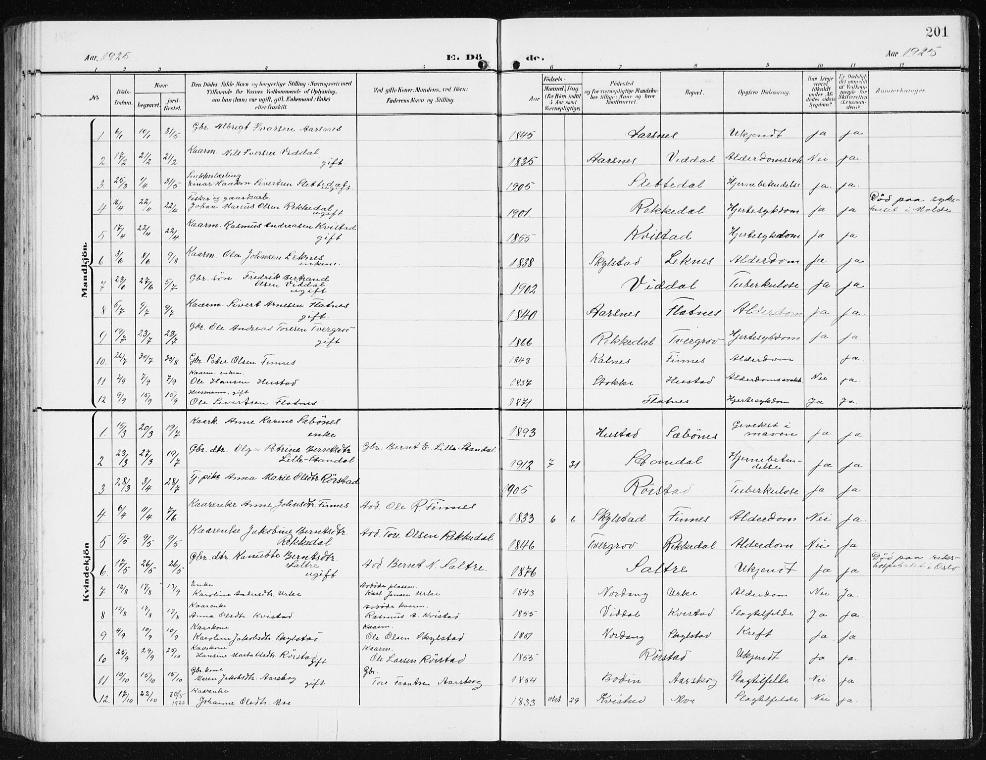 Ministerialprotokoller, klokkerbøker og fødselsregistre - Møre og Romsdal, AV/SAT-A-1454/515/L0216: Parish register (copy) no. 515C03, 1906-1941, p. 201