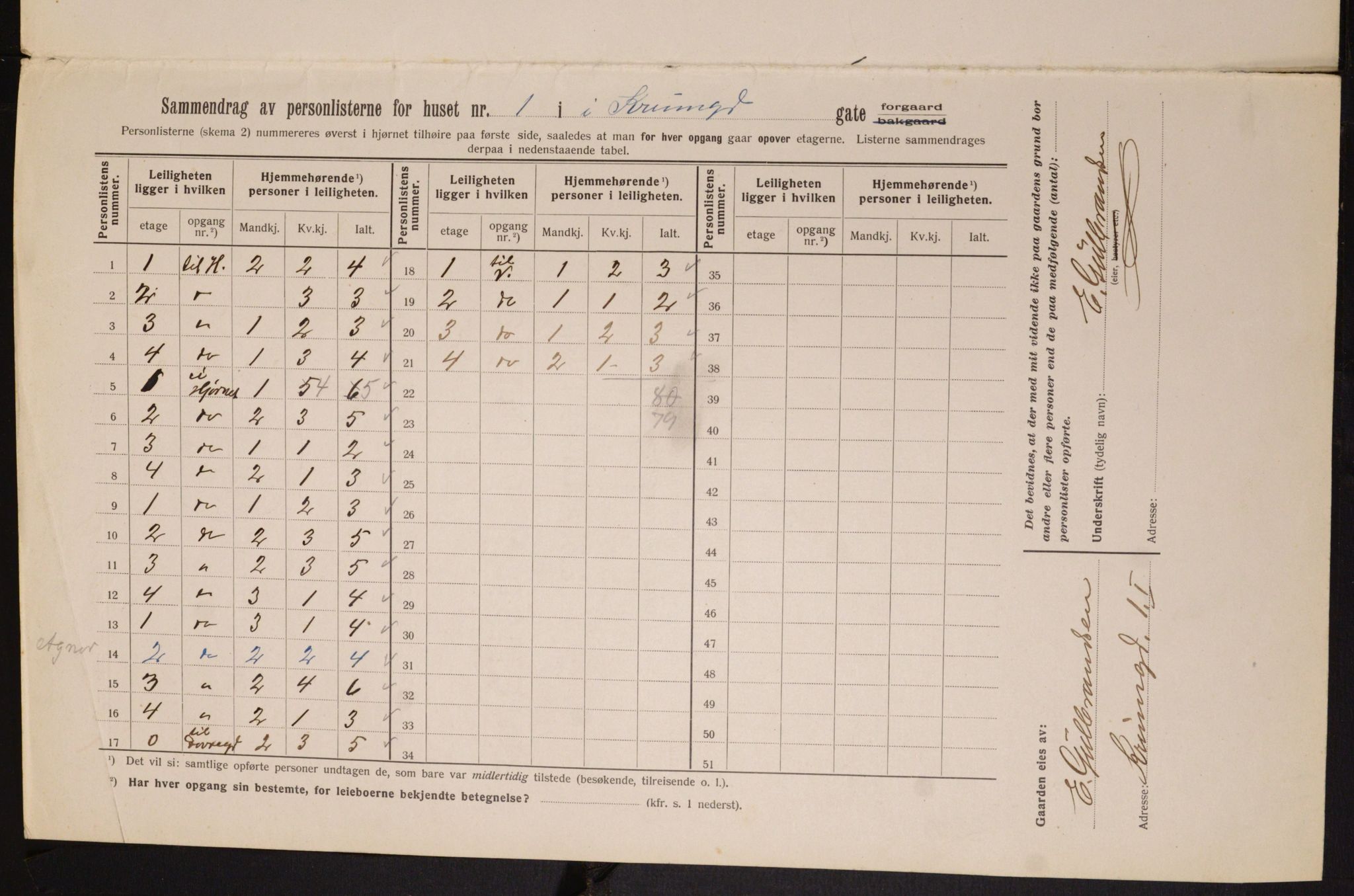 OBA, Municipal Census 1913 for Kristiania, 1913, p. 54426